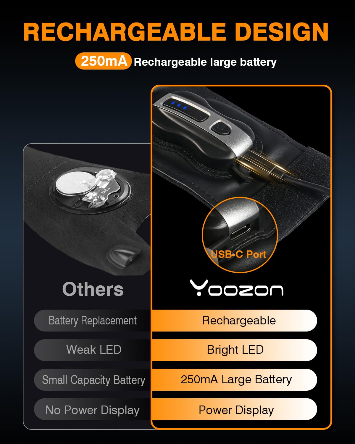 Yoozon Rechargeable LED Flashlight Gloves, Stocking Stuffers for Men Him Dad - Yoozon Official Product View 2