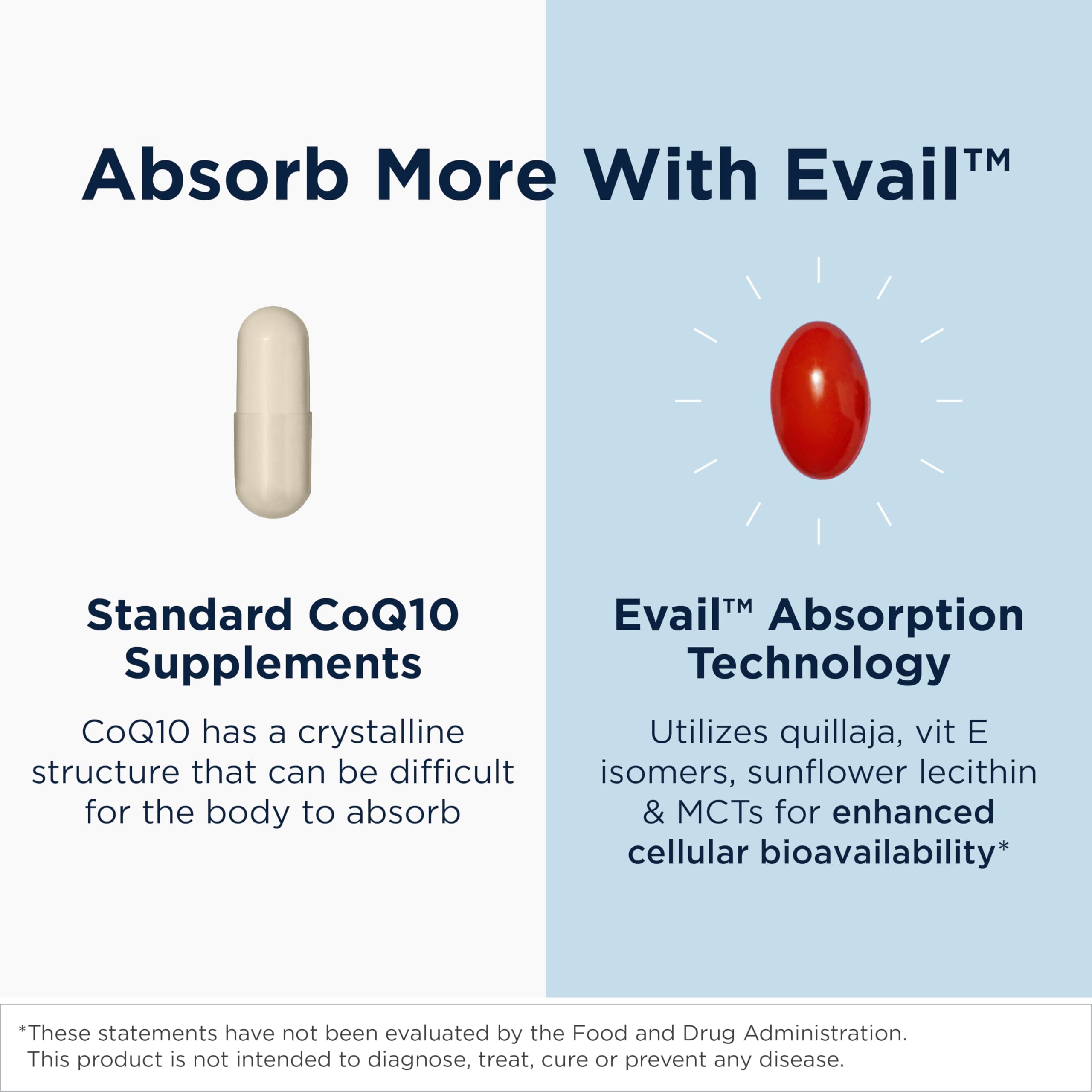 Designs for Health CoQnol 100 mg, CoQ10 Ubiquinol, 60 Softgels, 6 - Designs for Health Official Product View 3