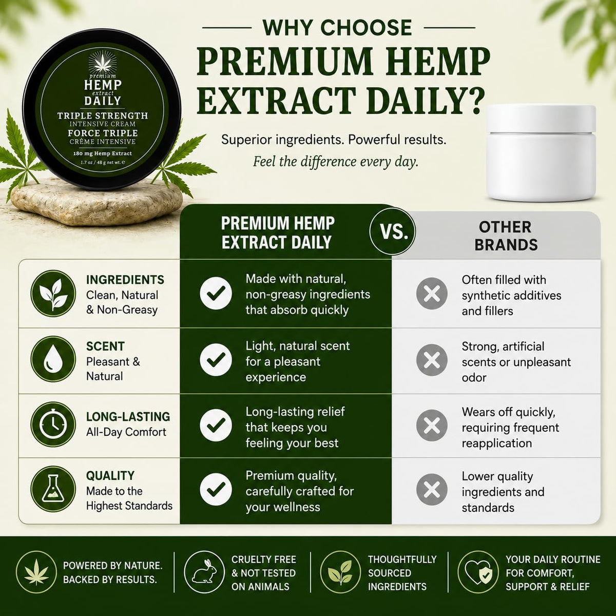 Premium Hemp Extract Daily Triple Moisturizing Cream Classic - Premium Hemp Extract Daily Official Imagery - 4