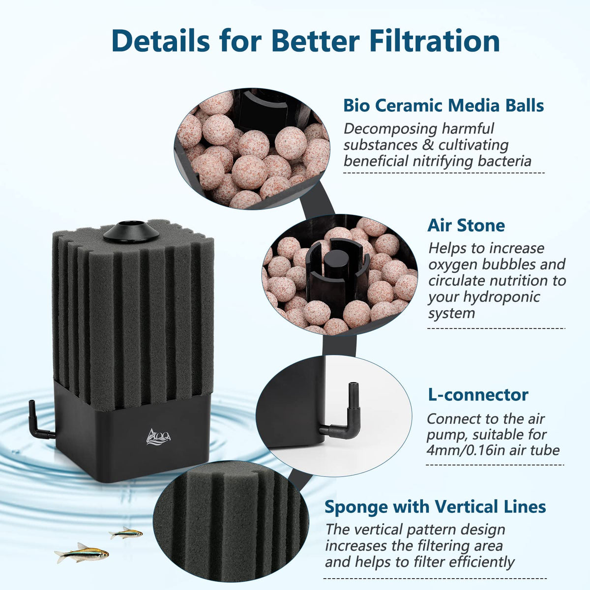 AQQA Aquarium Sponge Filter for 20 110 Gallon Submersible - AQQA Official Imagery - 6