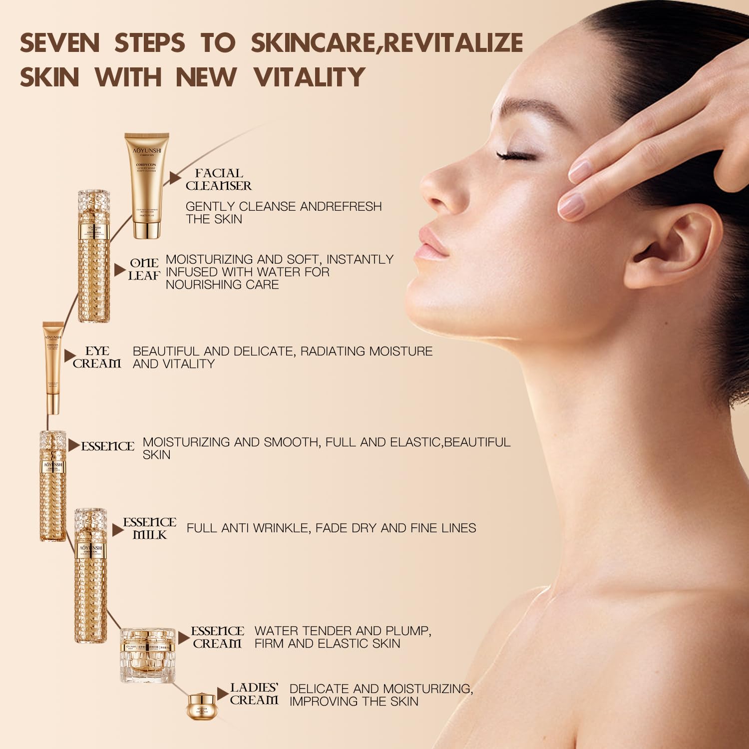 Luxurious Hydrating Skincare Gift Set with Cordyceps Extract - MEIYUANNAISI