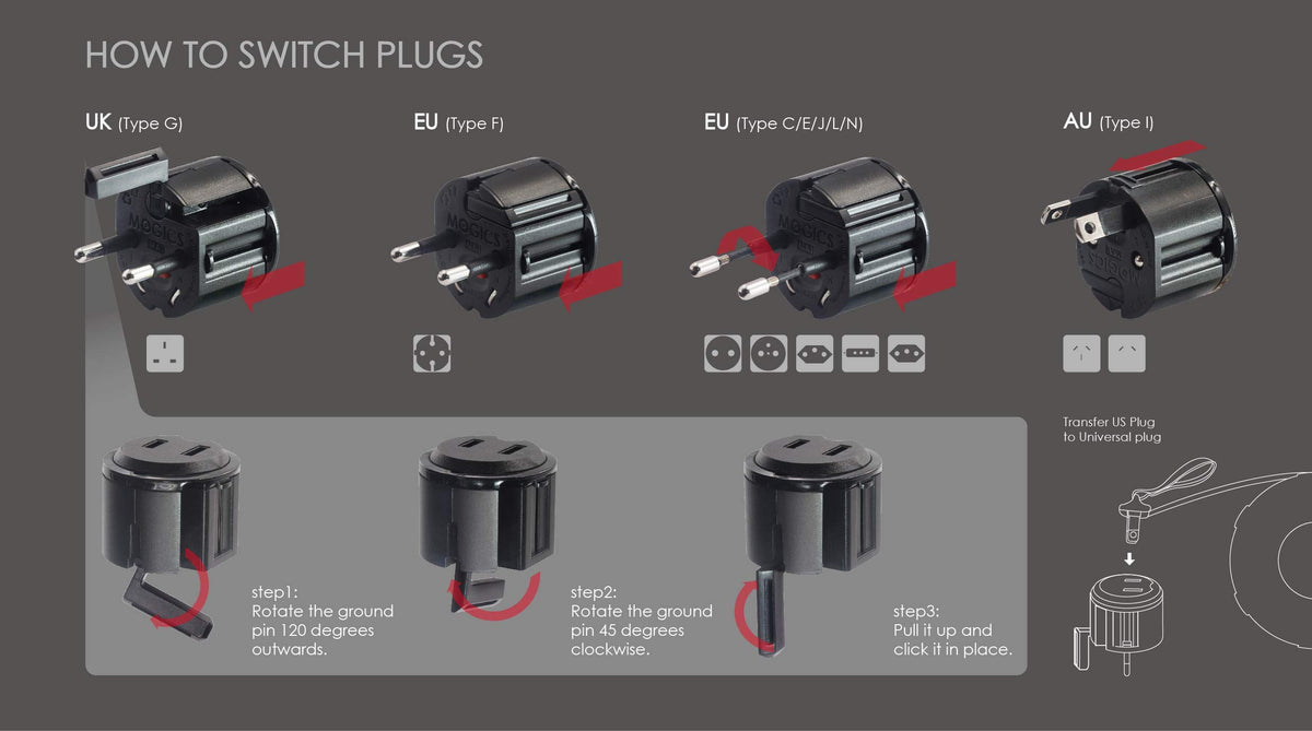 MOGICS Bagel Universal Power Strip - MOGICS Official Imagery - 6