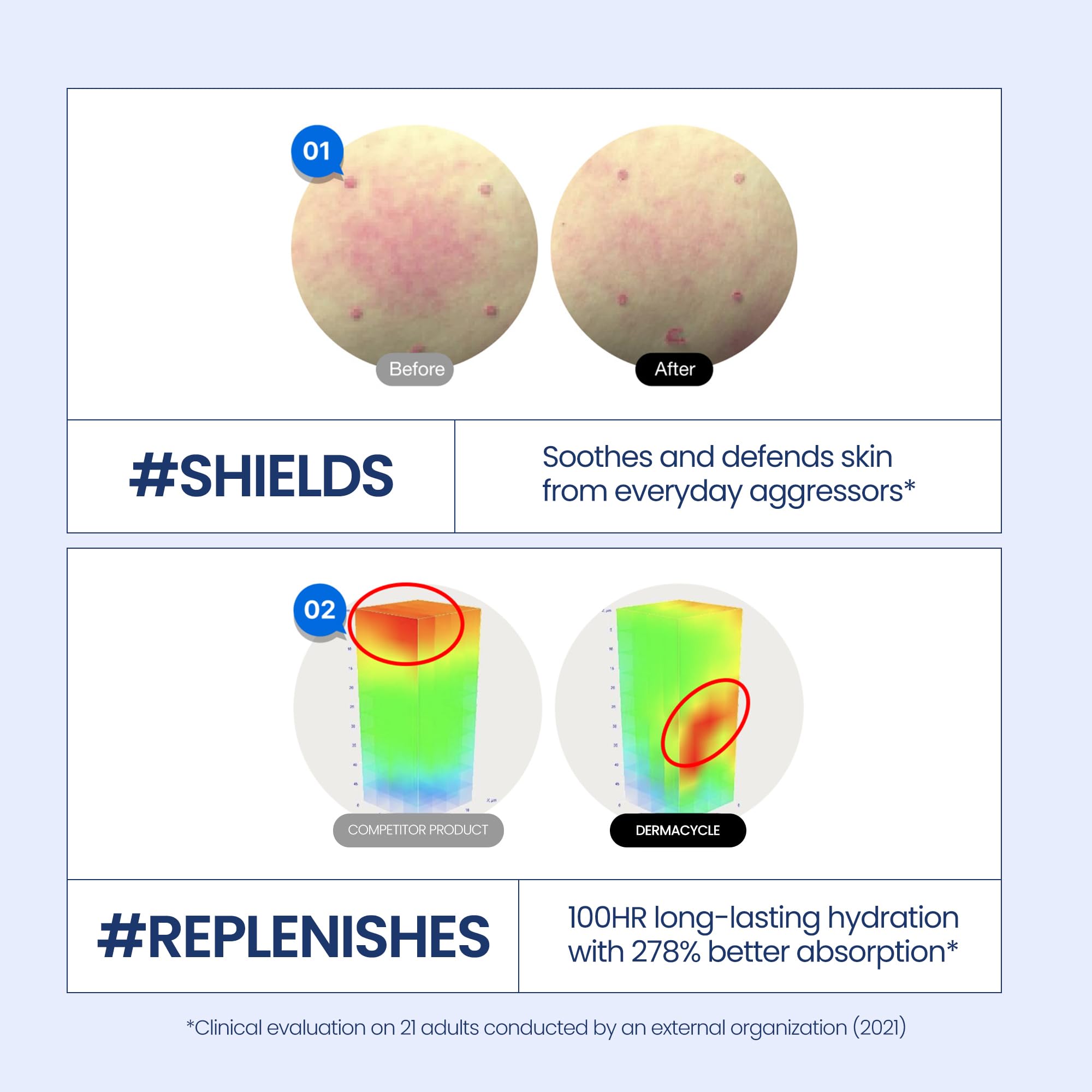 Kineff Dermacycle Program Day & Night 2 - Pack Face Cream 31 All Day Shield Crea - Kineff Official Product View 5