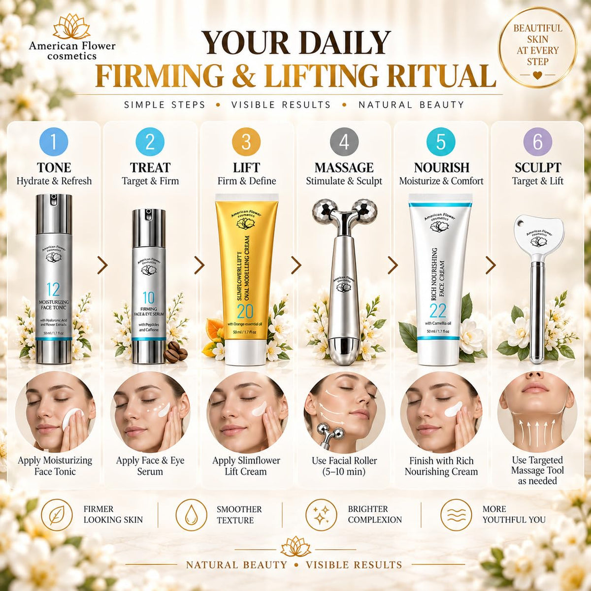 6 Piece Anti Aging Skincare Set Firming Face Care Gift Set - AMERICAN FLOWER COSMETICS Official Imagery - 7