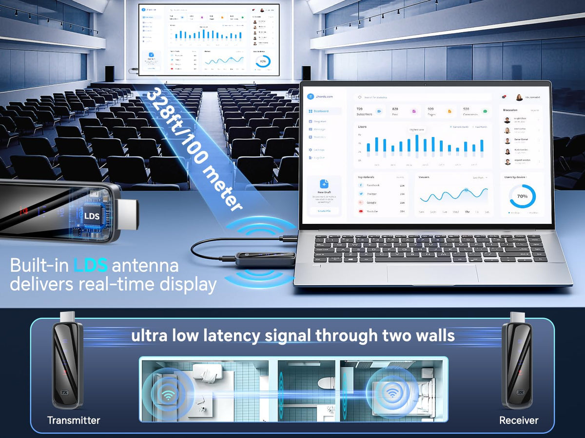 Wireless HDMI Transmitter and Receiver 328FT 100M 4K Decode - Futureagle Official Imagery - 5