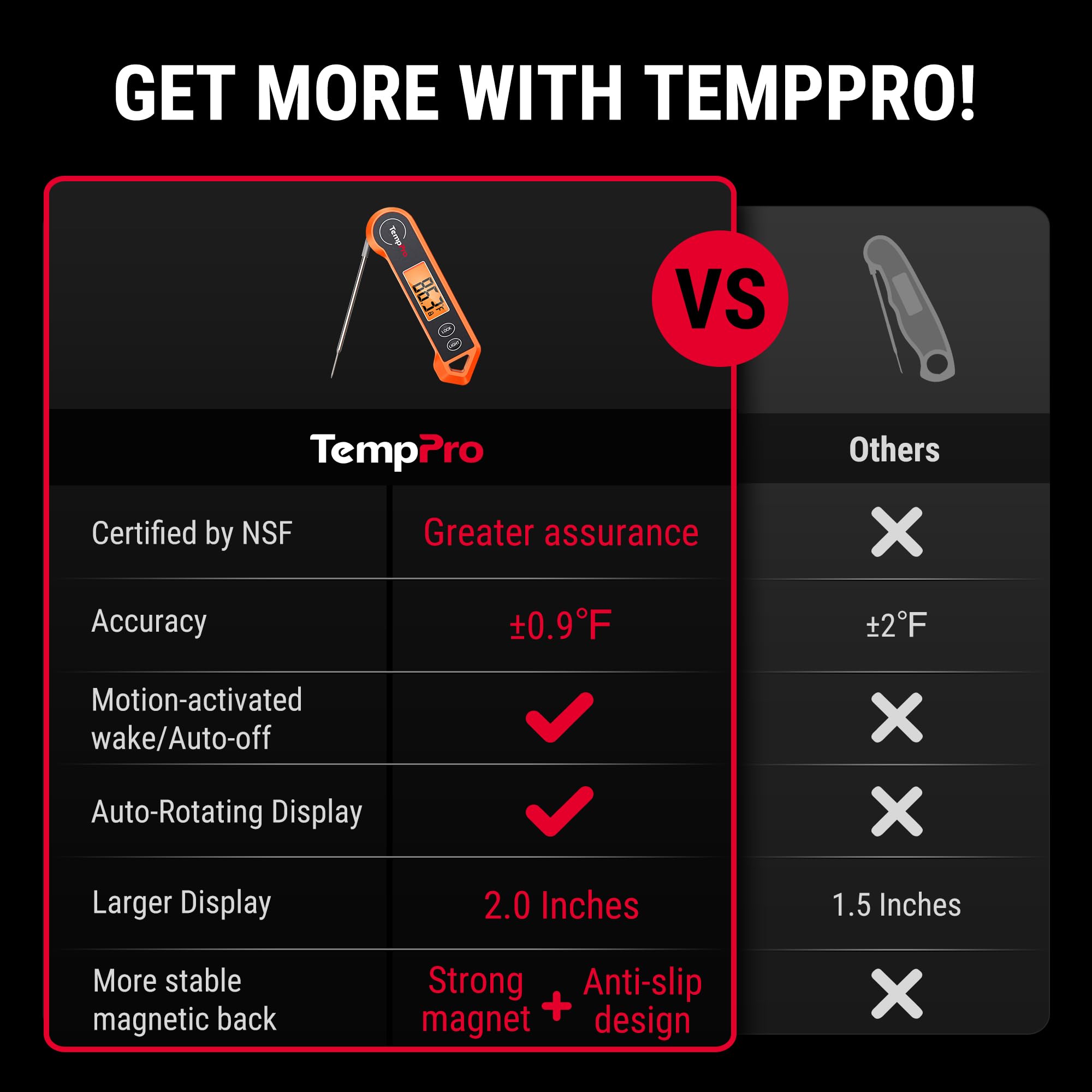 TempPro TP19H 1 Sec Digital Meat Thermometer for Cooking by TempPro - Angle View 2