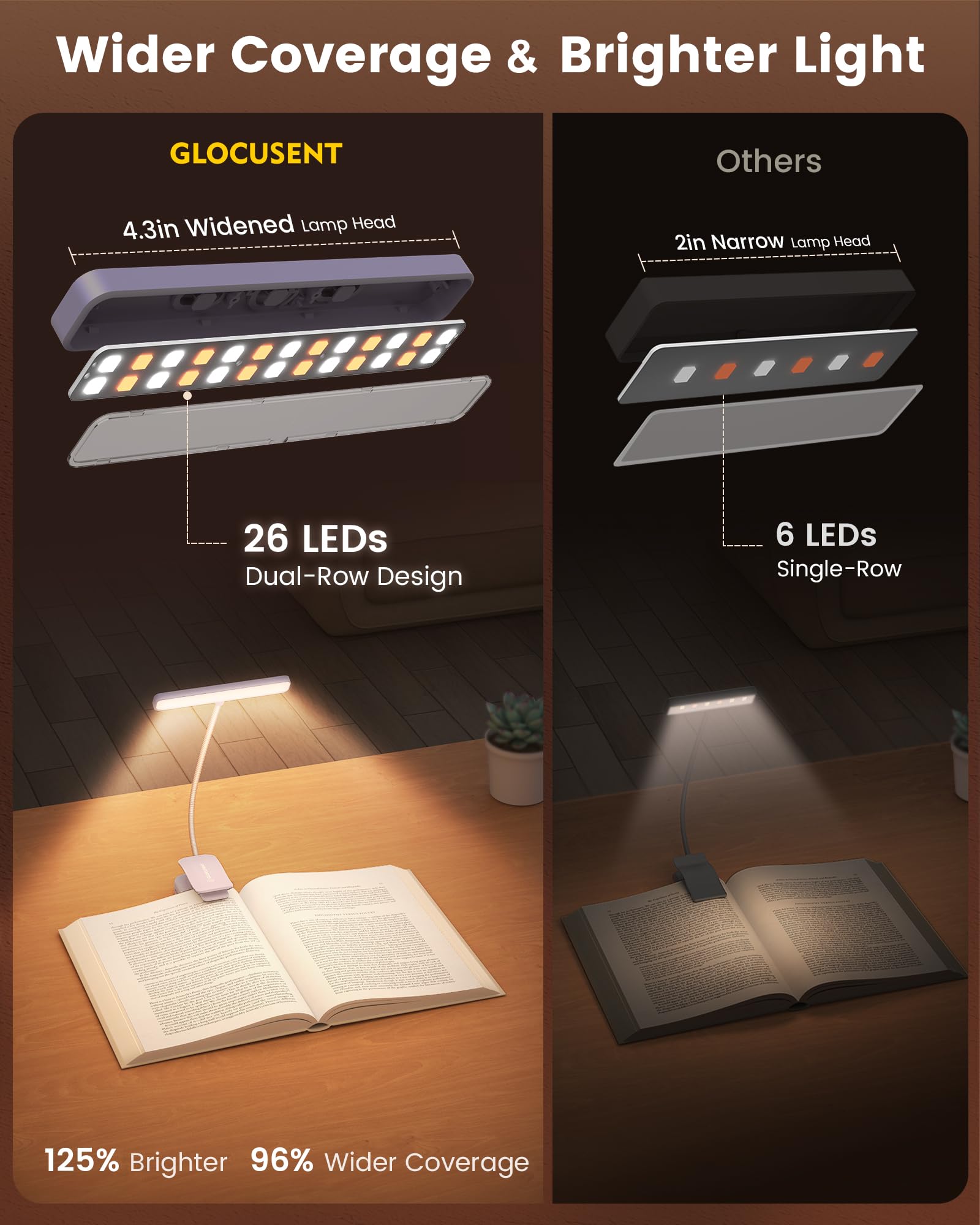 Glocusent 26 LED Reading Lights for Books in Bed, Ideal Gifts for by Glocusent - Angle View 2