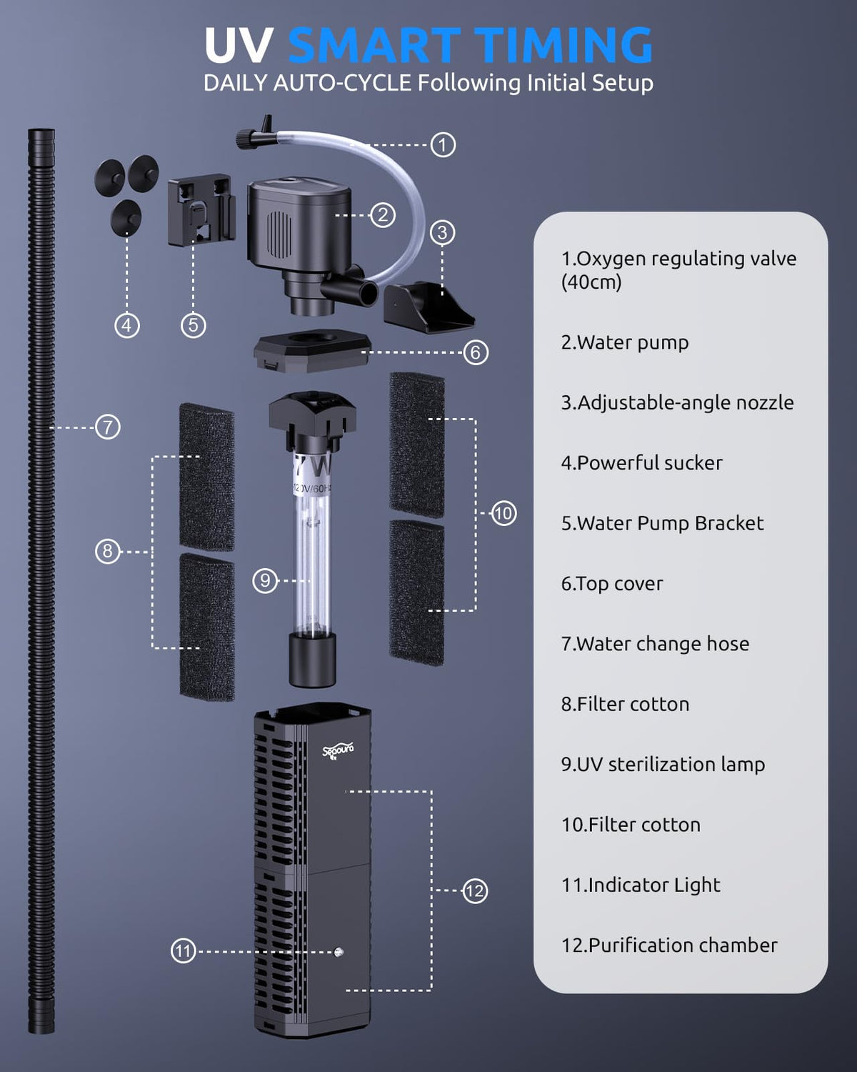 SEAOURA UV Aquarium Filter with Timer for 40 60 Gallon Fish - SEAOURA Official Imagery - 7