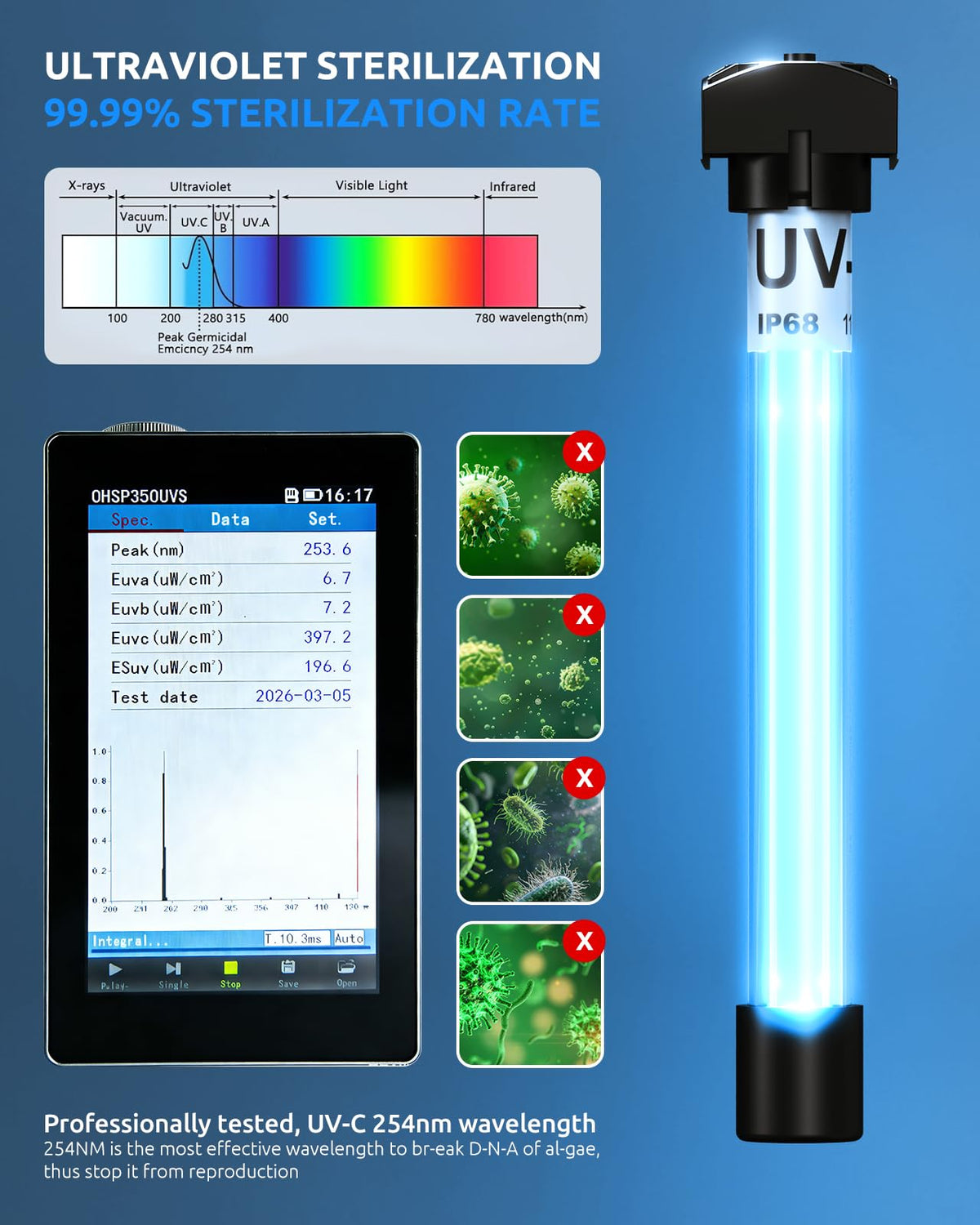 SEAOURA UV Aquarium Filter with Timer For20 40Gal Fish Tank - SEAOURA Official Imagery - 5