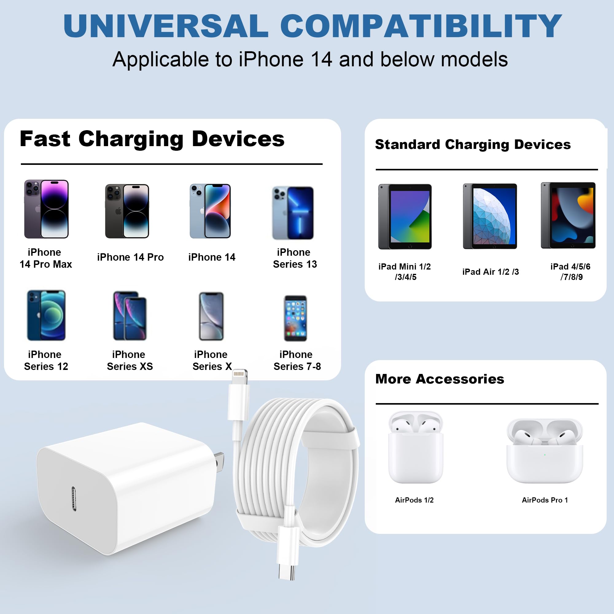 FEEL2NICE iPhone Charger Fast Charging, USB C Charger Block, 6FT - 10FT - FEEL2NICE Official Product View 3