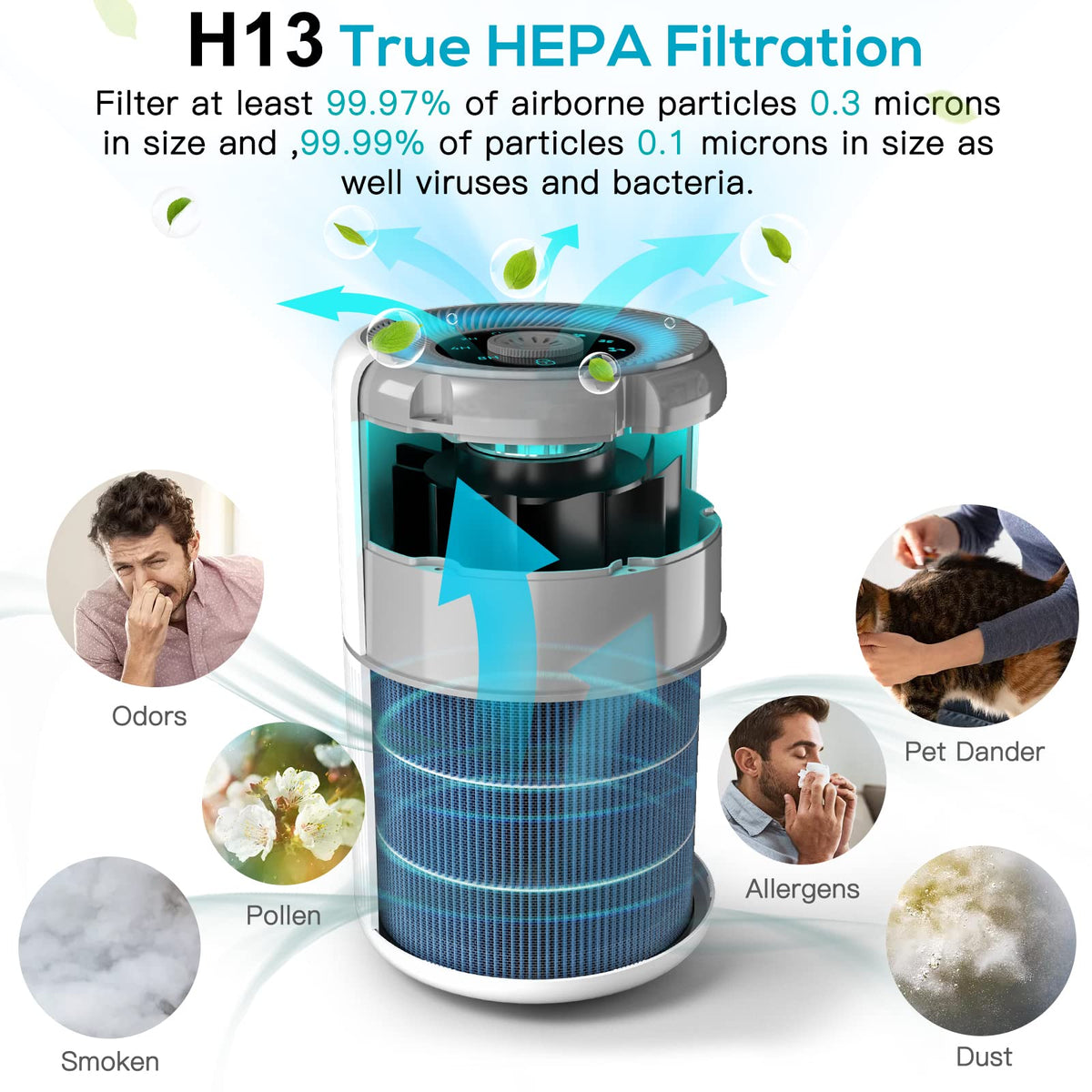 2 Pack Air Purifier for Home Bedroom with H13 True HEPA - AIRTOK Official Imagery - 4