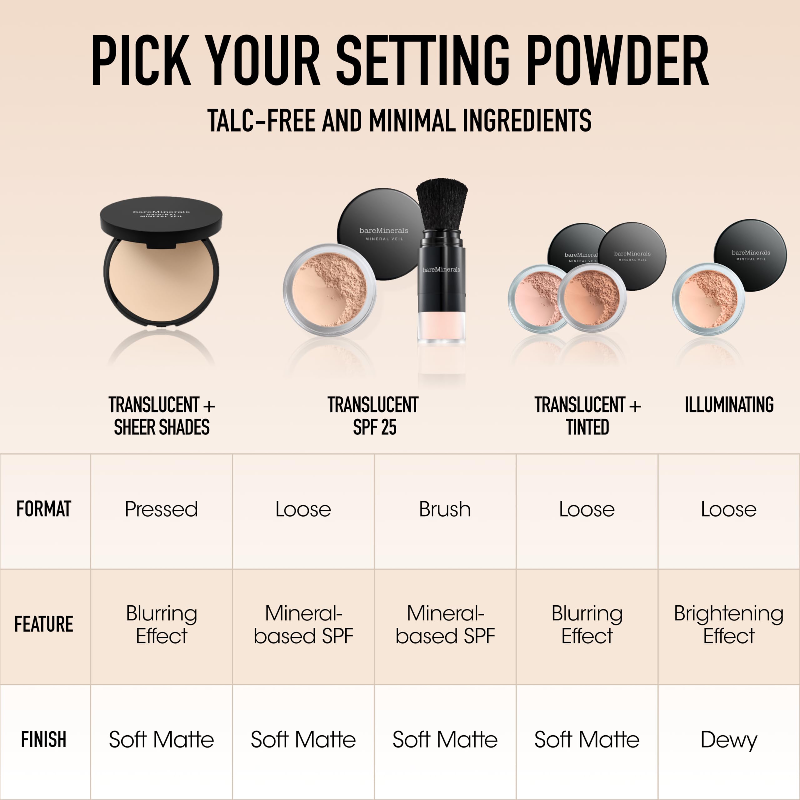 bareMinerals Loose Powder Concealer SPF 20 – Bisque