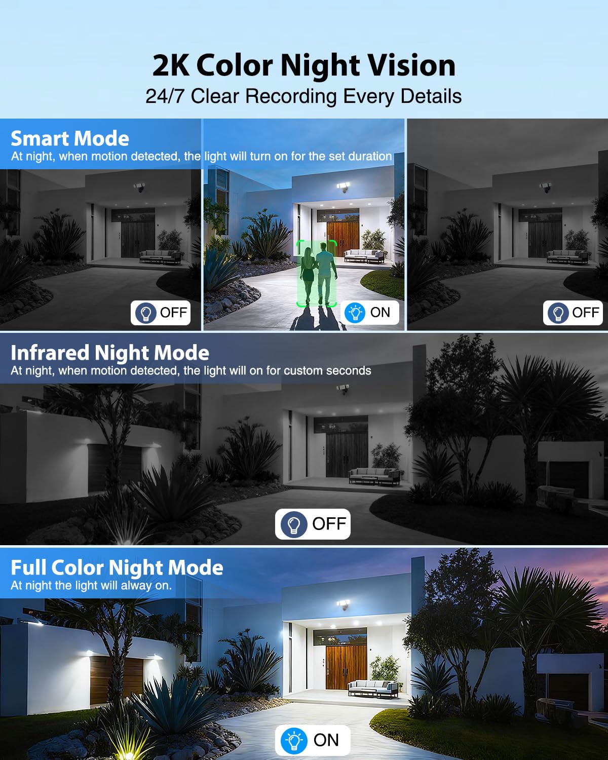 Floodlight Camera Hardwired 6500LM 2K HD Security Camera - Atfoyer Official Imagery - 6