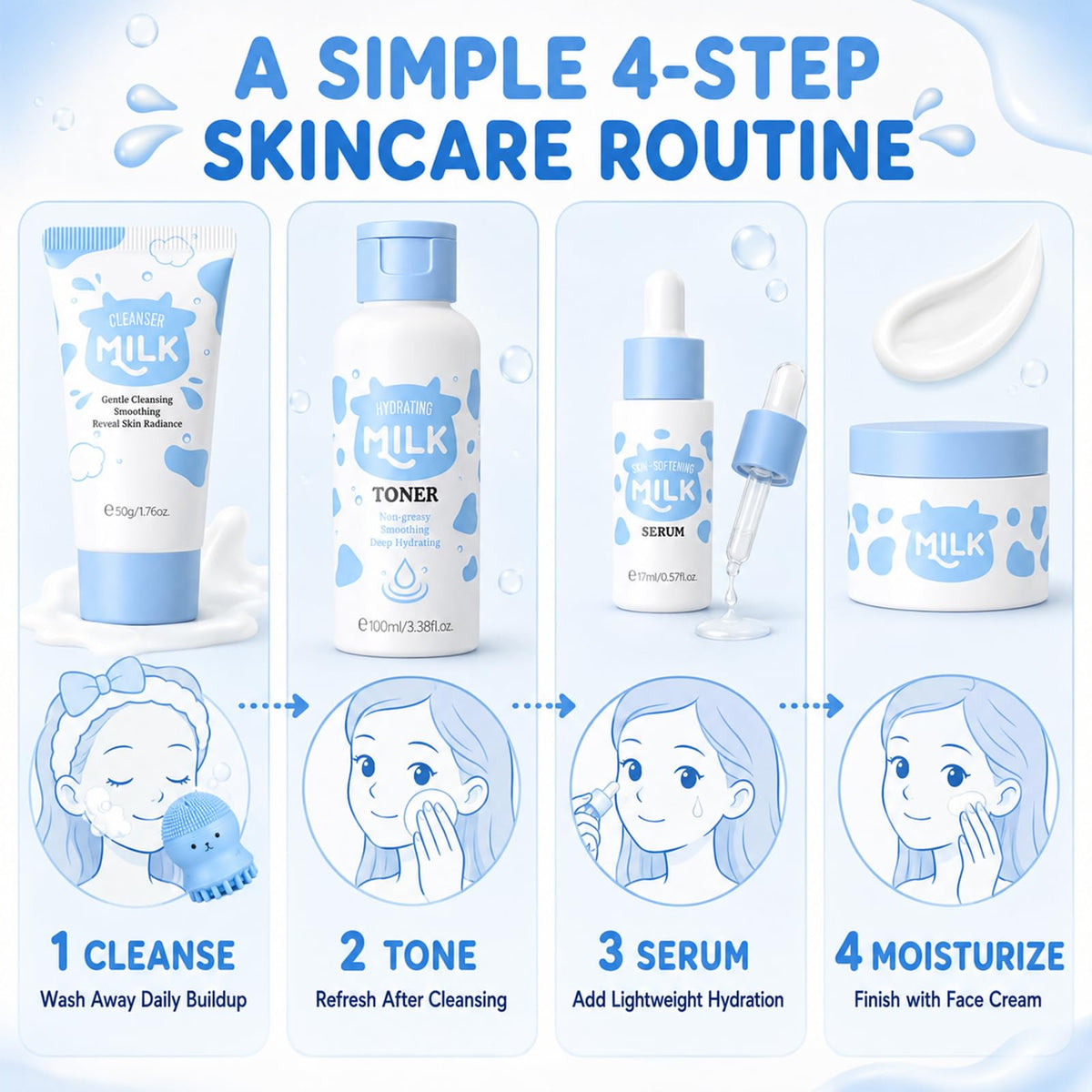 Milk Skincare Set for Teens Girls 10 12 Face Care Kit - JAFERTH Official Imagery - 4
