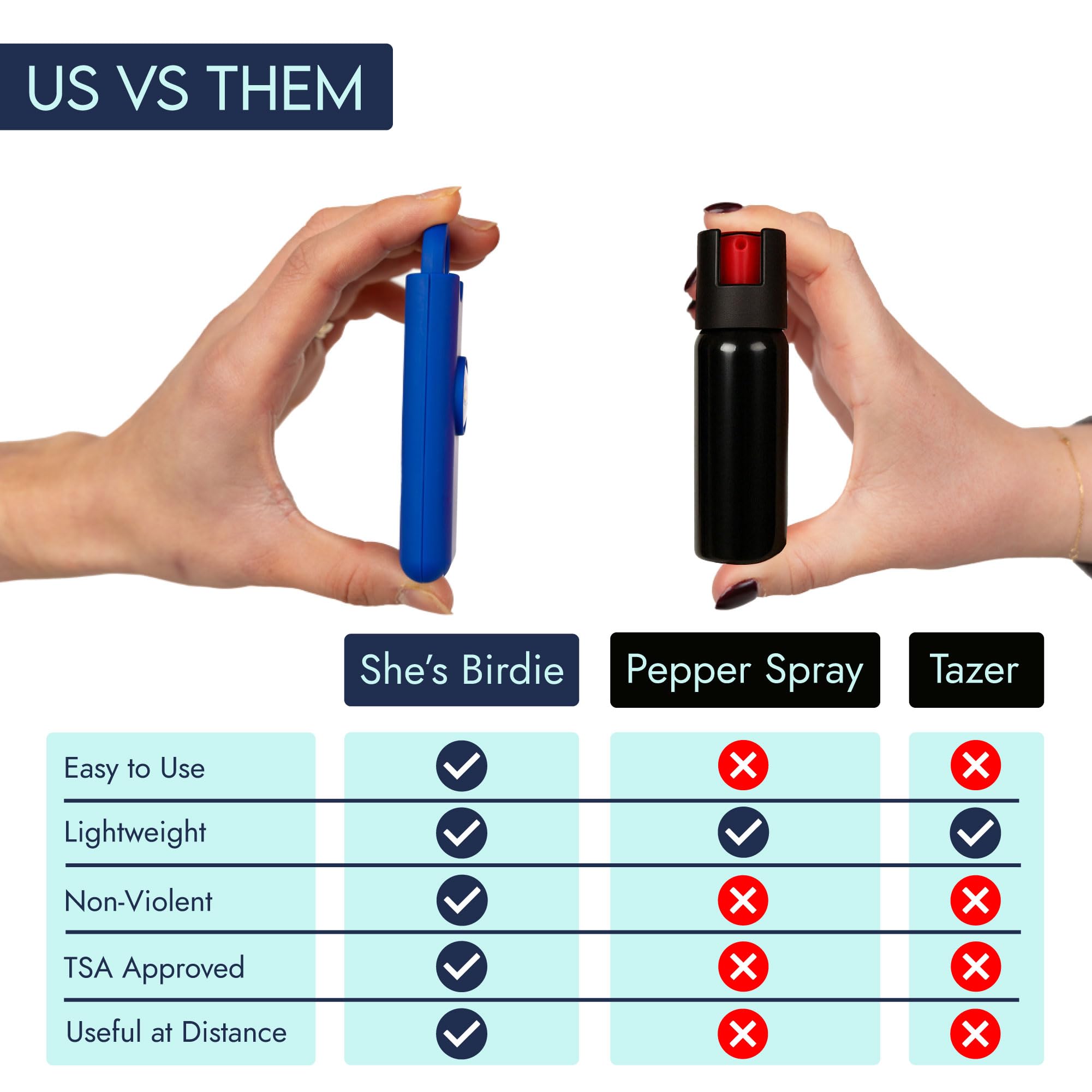 She’s Birdie 3.0 personal safety alarm for women, featuring a loud siren, flashlight, rechargeable battery, in aqua blue color.