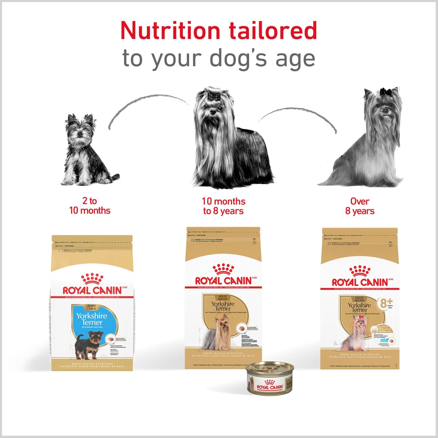 Elefair Royal Canin Yorkshire Terrier Puppy Dry Dog Food, 2.5 lb bag, showing the kibble and packaging for small breed puppy nutrition.