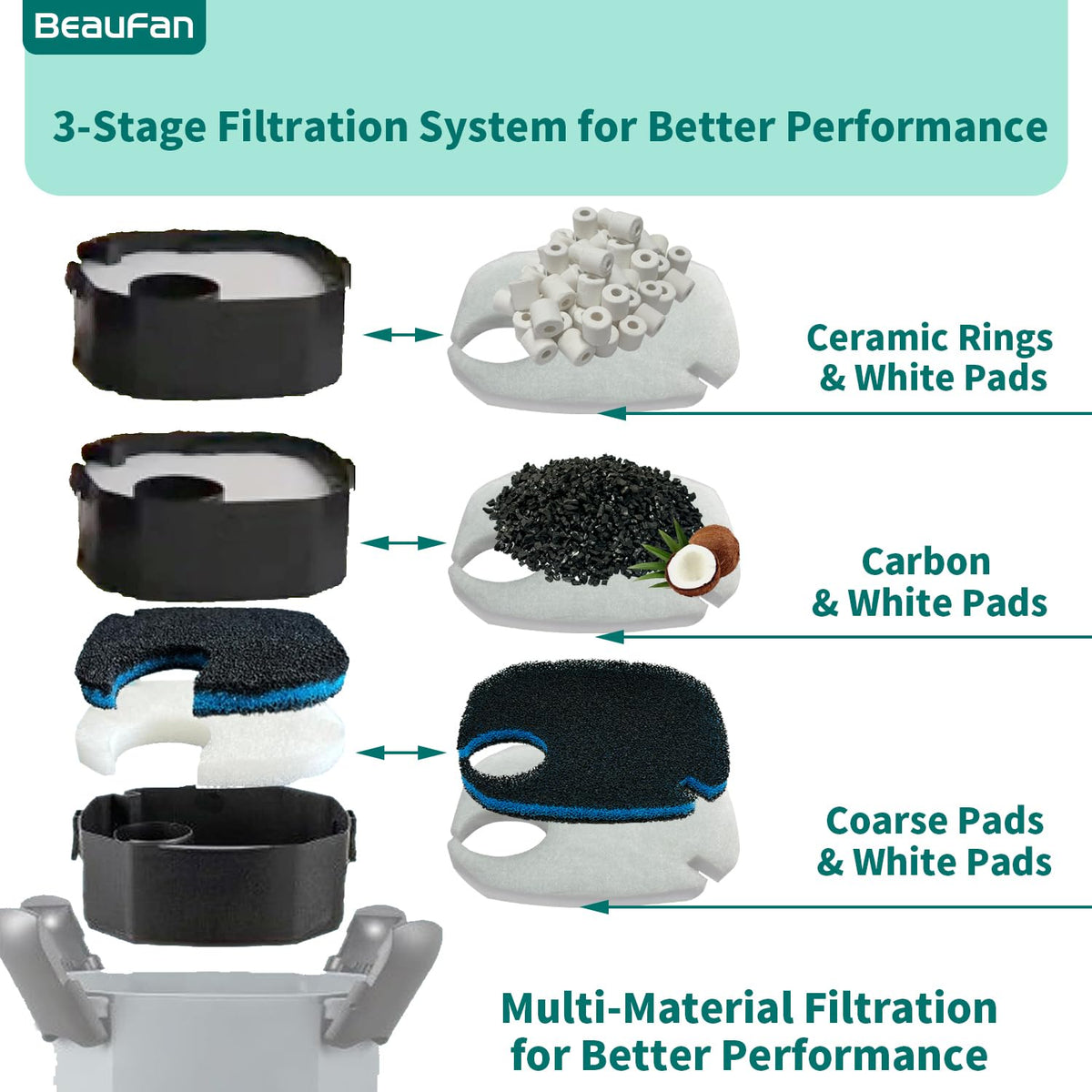 All in One Replacement Filter Set for Pondforse AMOSIJOY - beaufan Official Imagery - 4