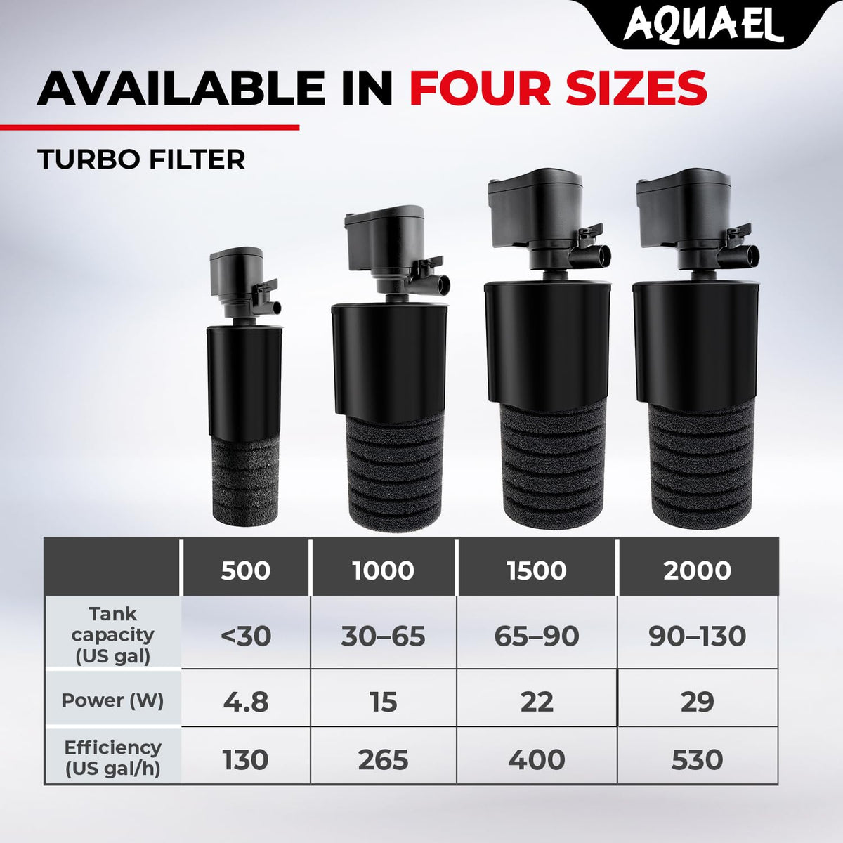 Aquael Turbo Internal Power Filter - Aquael Official Imagery - 6
