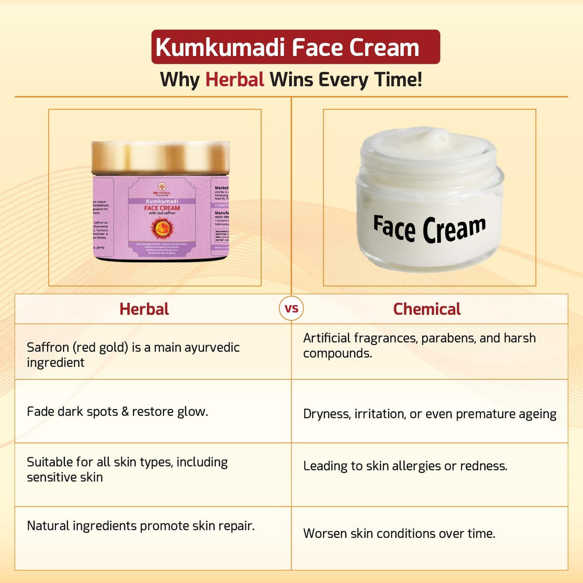 Kumkumadi Face Cream With Saffron Aloe Vera For Face 50g 1 - WE HERBAL Official Imagery - 8