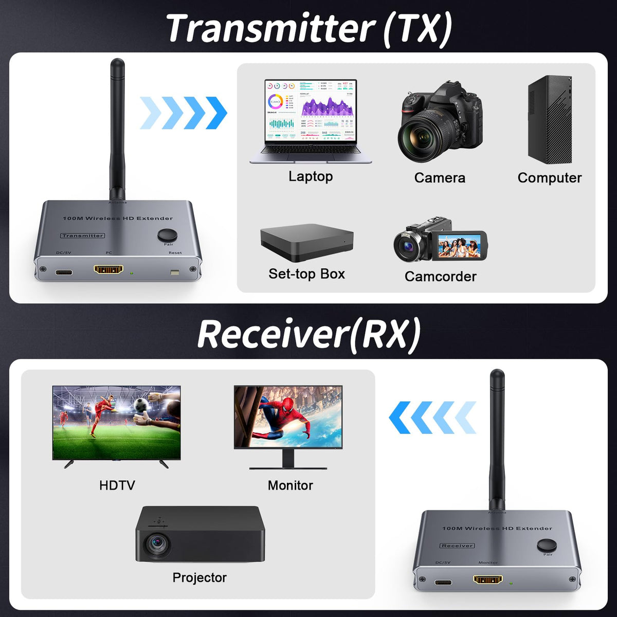 Wireless HDMI Transmitter and Receiver 4K 30Hz HDMI Wireless - DXchip Official Imagery - 7
