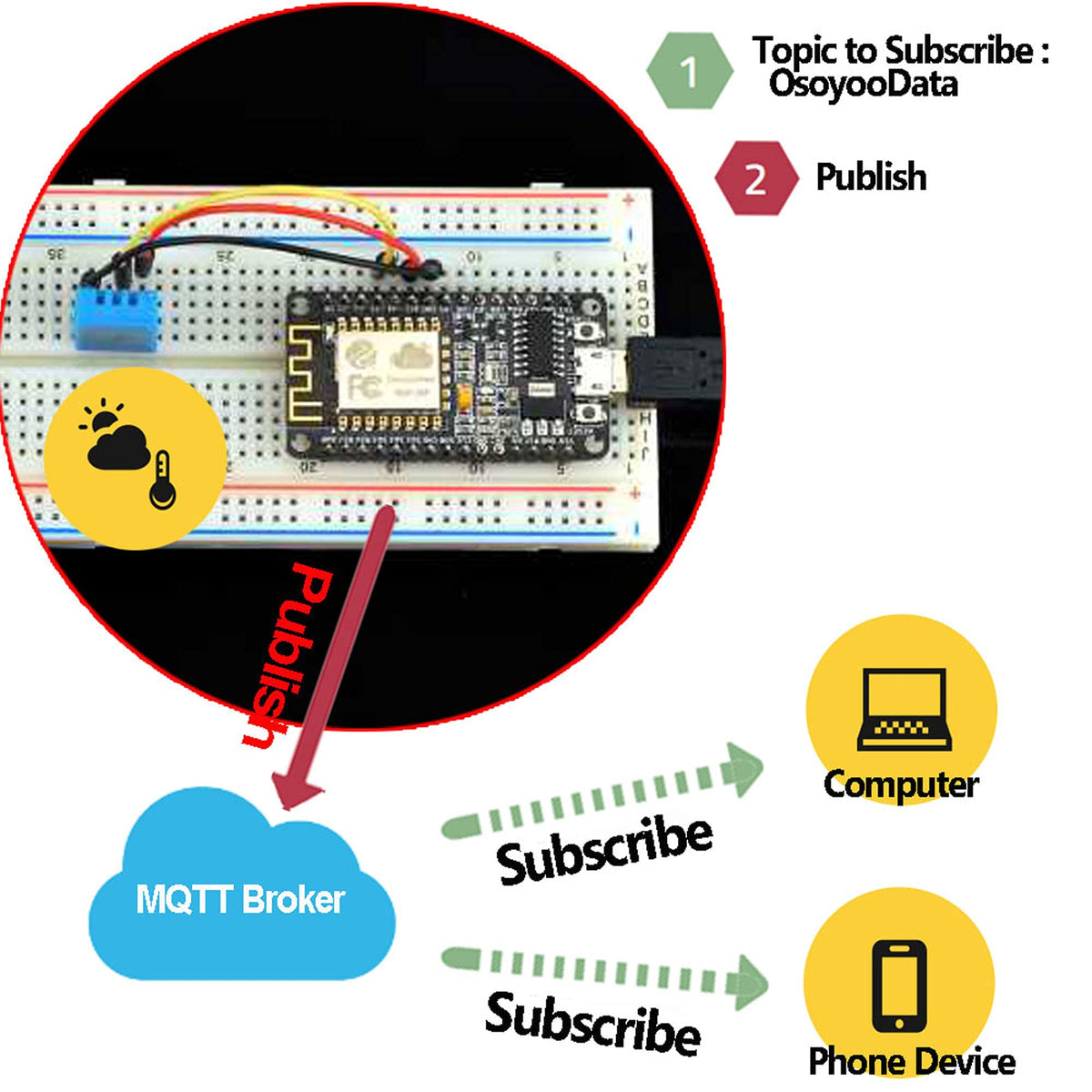 OSOYOO ESP8266 NodeMCU IOT Starter kit with ESP 12E - OSOYOO Official Imagery - 5