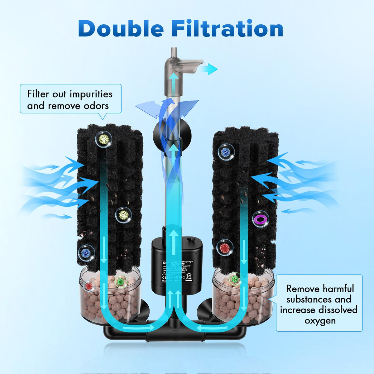 hygger Electric Aquarium Sponge Filter 5W Quiet Fish Tank - hygger Official Imagery - 5