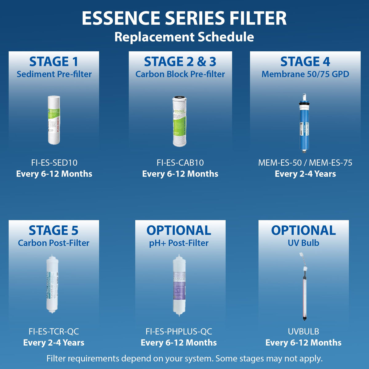 APEC Water FILTER SET ES Replacement Reverse Osmosis Pre - APEC WATER Official Imagery - 6