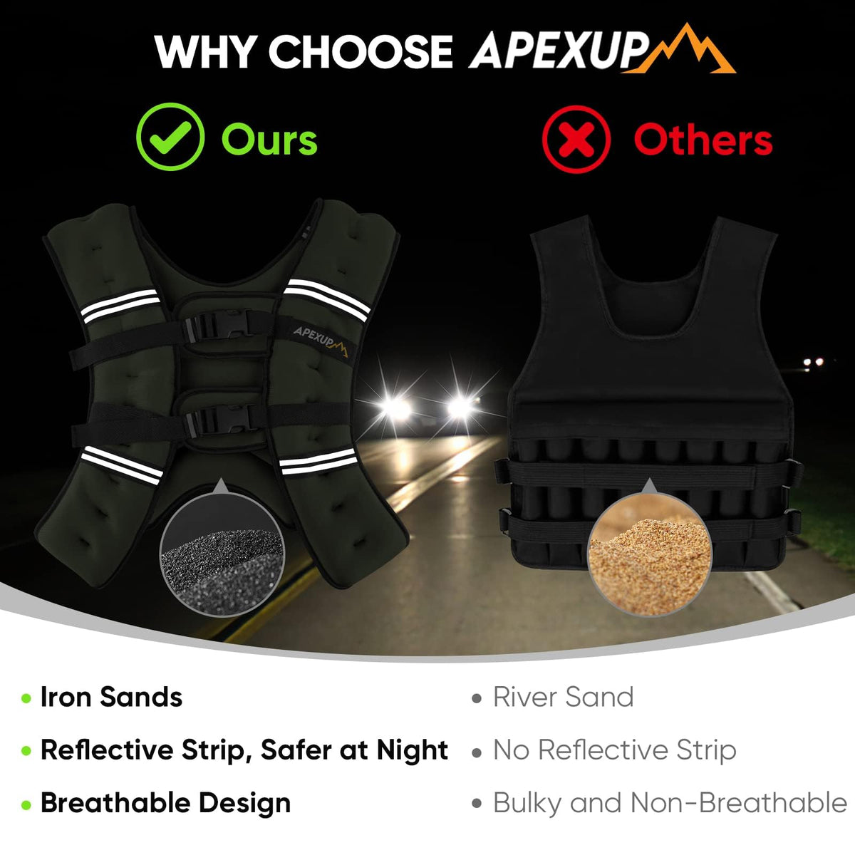 Weighted Vest Men Women Weight Vest for Women Workout - APEXUP Official Imagery - 7