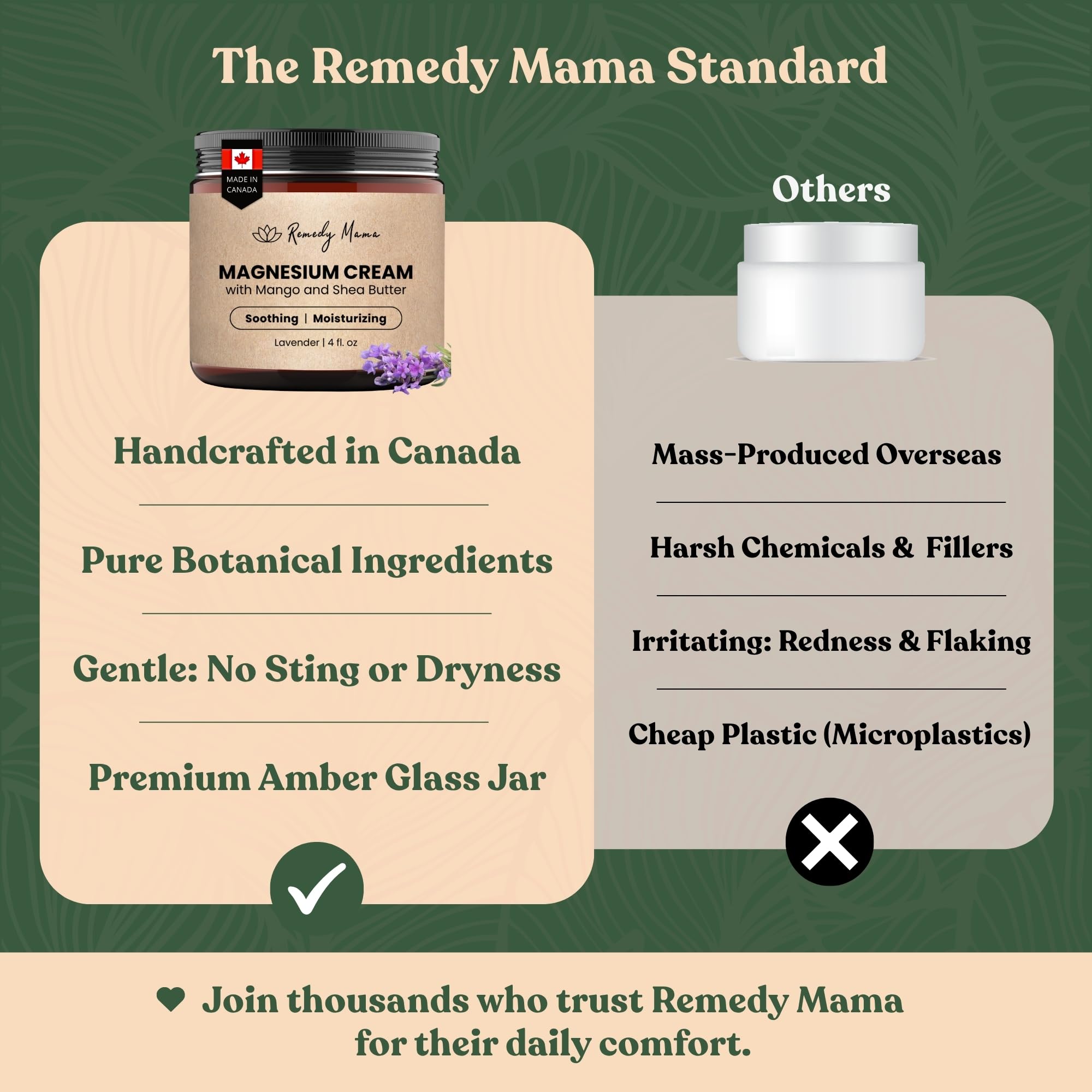Remedy Mama Magnesium Cream – Lavender 4oz Glass Jar