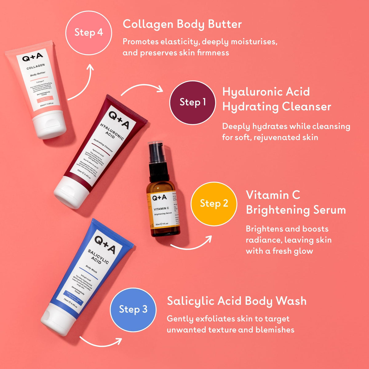 Q A Travel Treats Gift Set 4 Piece Skincare Bodycare Minis - Q+A Official Imagery - 3