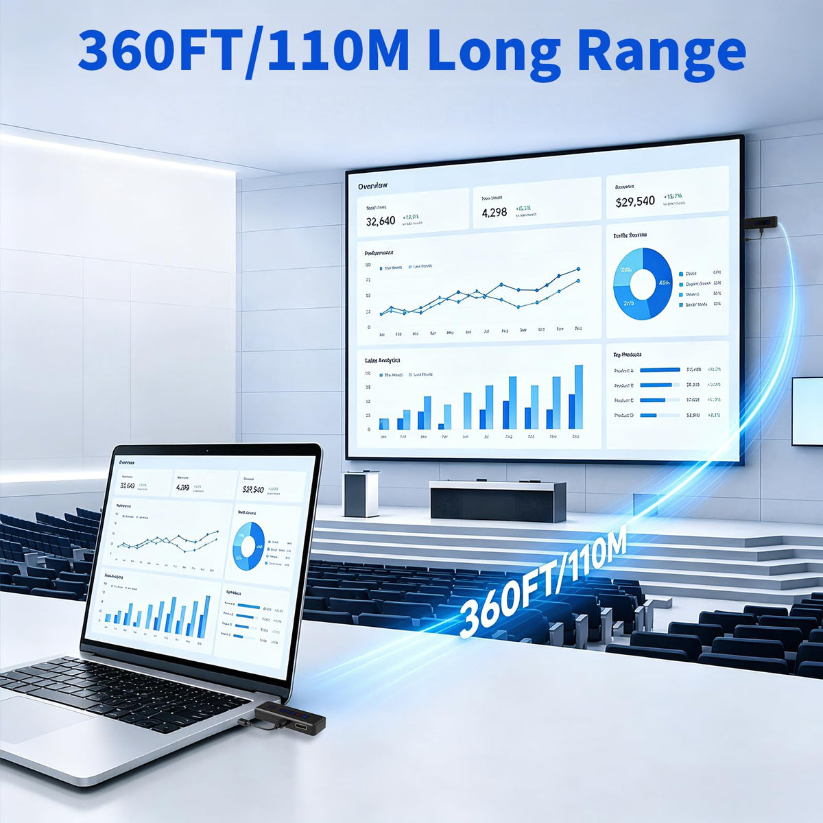 2026 New Wireless HDMI Transmitter and Receiver 360FT 110M - HSJINHONG Official Imagery - 3