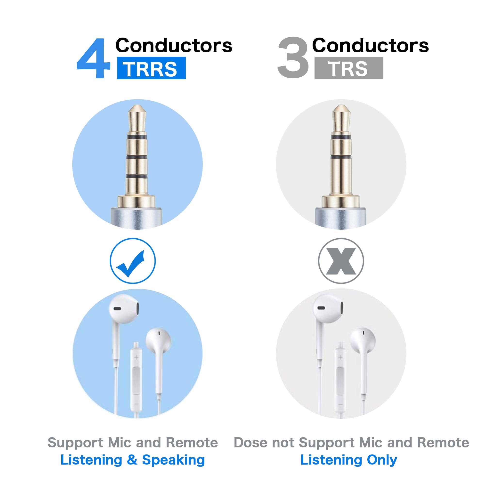 Tiierzon Audio Mic Ext Cable,6Ft 90 TRRS 3.5mm M/F Aux Cord Heads by Tiierzon - Angle View 6