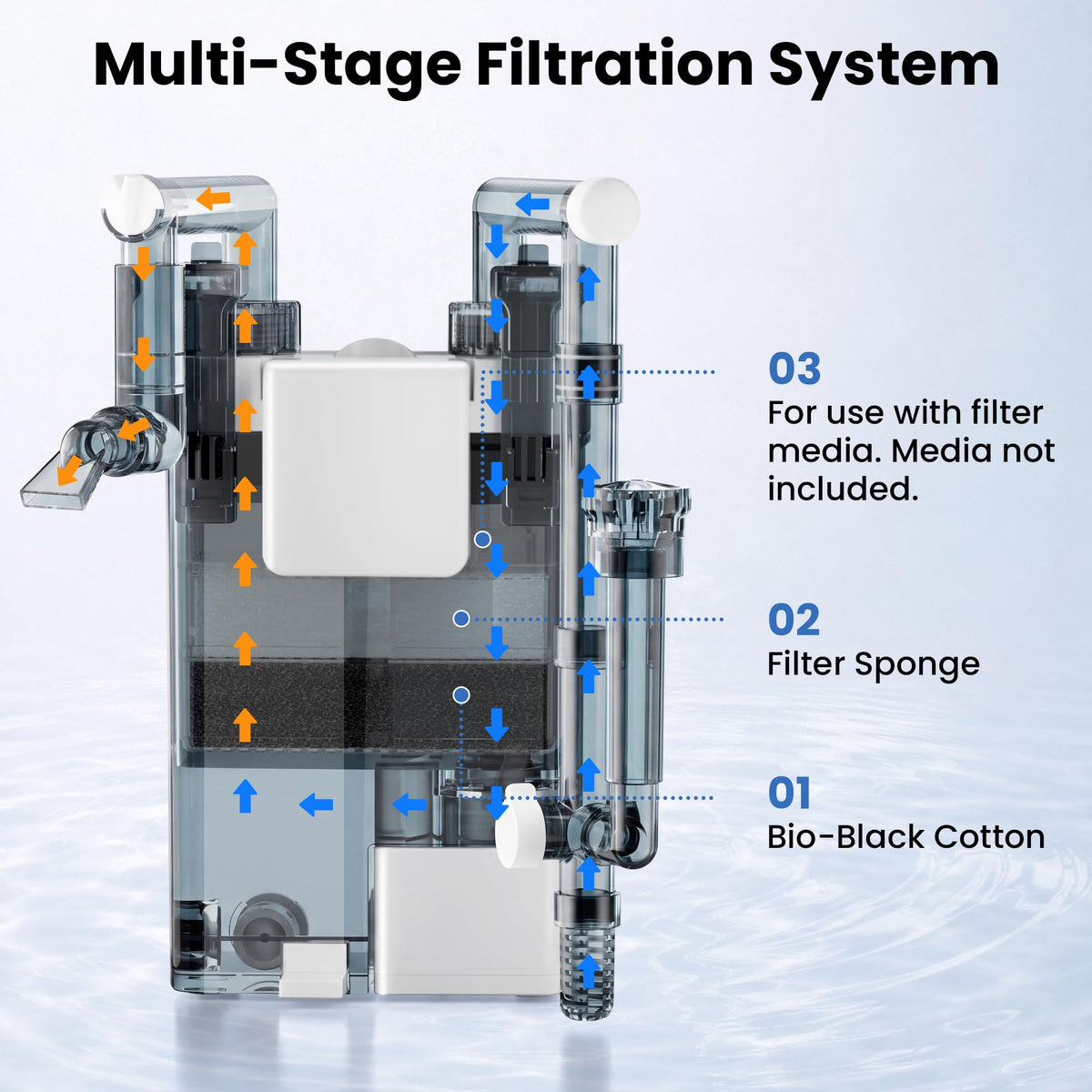 Hang on Back Aquarium Filter for Fish Tanks Large - EVIEUN Official Imagery - 6