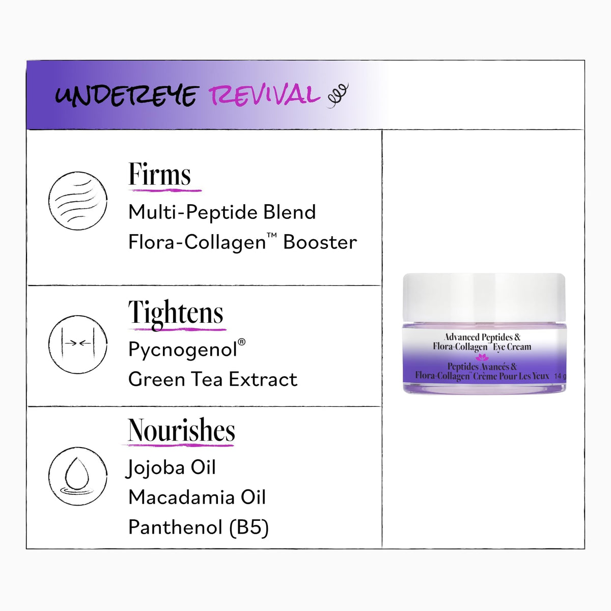 DERMA E Advanced Peptides Flora Collagen Moisturizing Eye - Derma E Official Imagery - 4