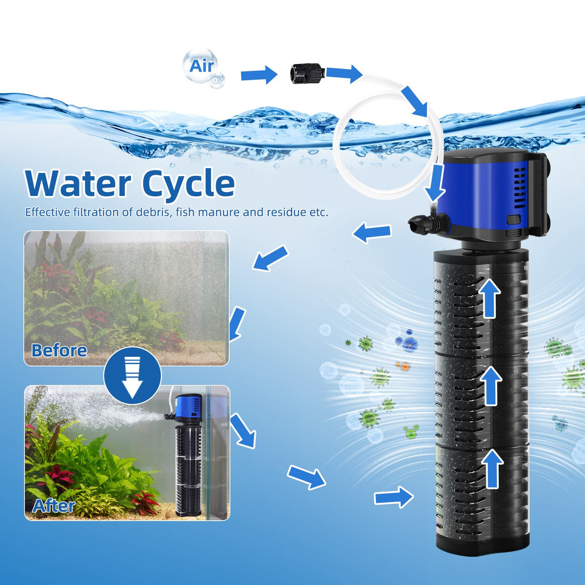TARARIUM Aquarium Filter for Fish Tank 4 in 1 Small fit 20 - TARARIUM Official Imagery - 3