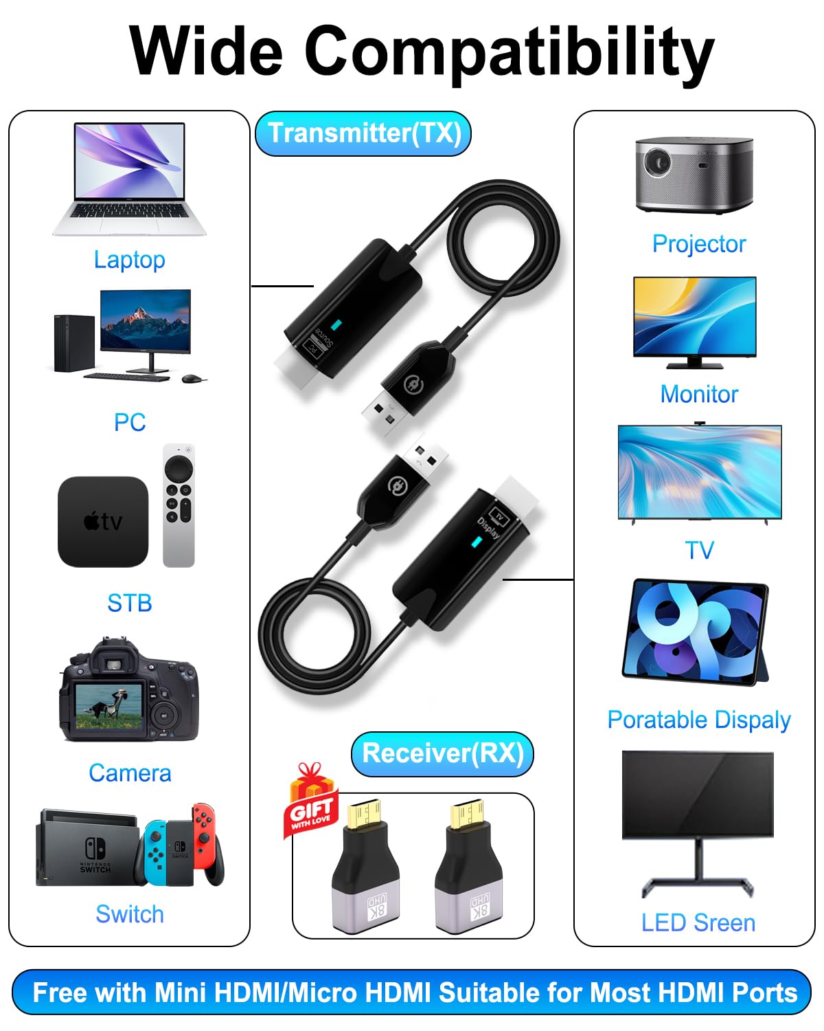 2026 Upgrade Wireless HDMI Transmitter and Receiver 328FT - WEKEFON Official Imagery - 7