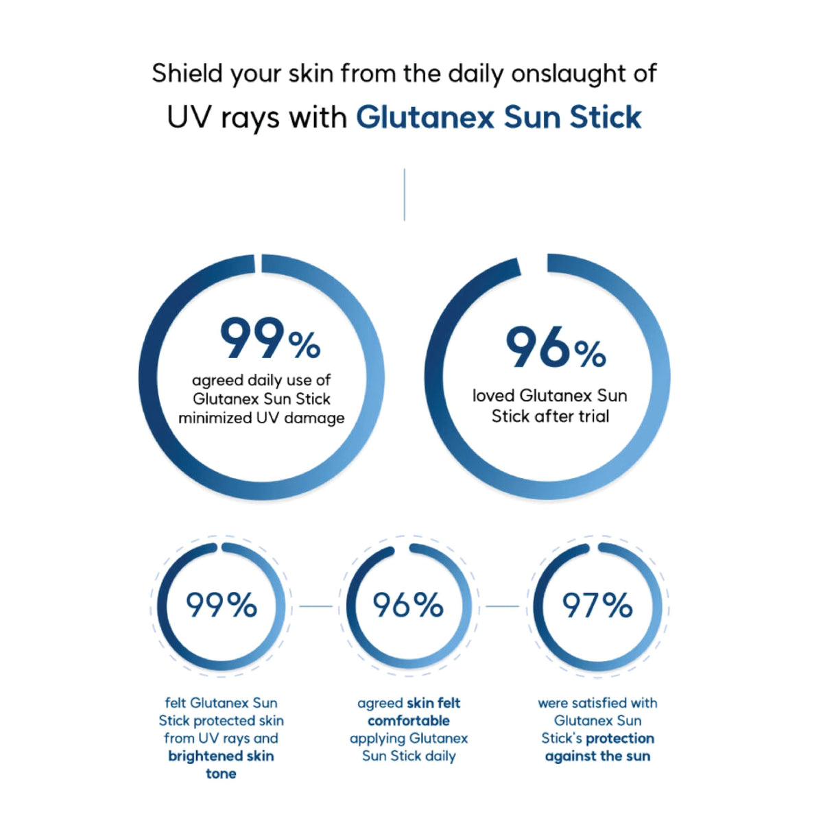Glutanex Sun Stick SPF 50 PA 30g - Glutanex Official Imagery - 7