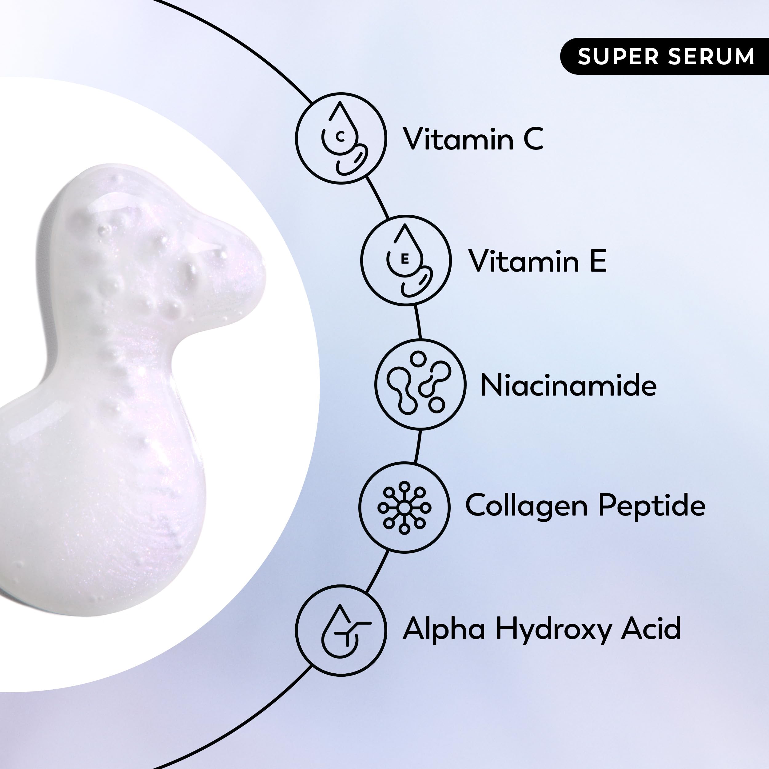 Olay Super Serum and MicroSculpting Cream Mini Duo Best Sellers Kit, Super Serum 0.4 FL OZ , MSC 0.5 FL OZ - Olay Official Product View 7