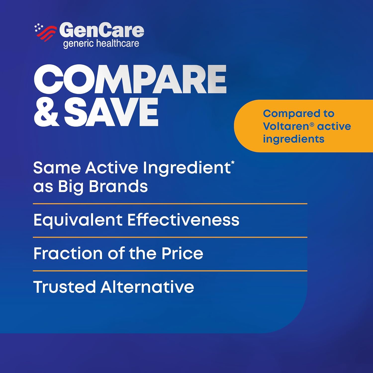 GenCare Arthritis Pain Relief Diclofenac Sodium 1% topical gel tube for joint and muscle pain relief.
