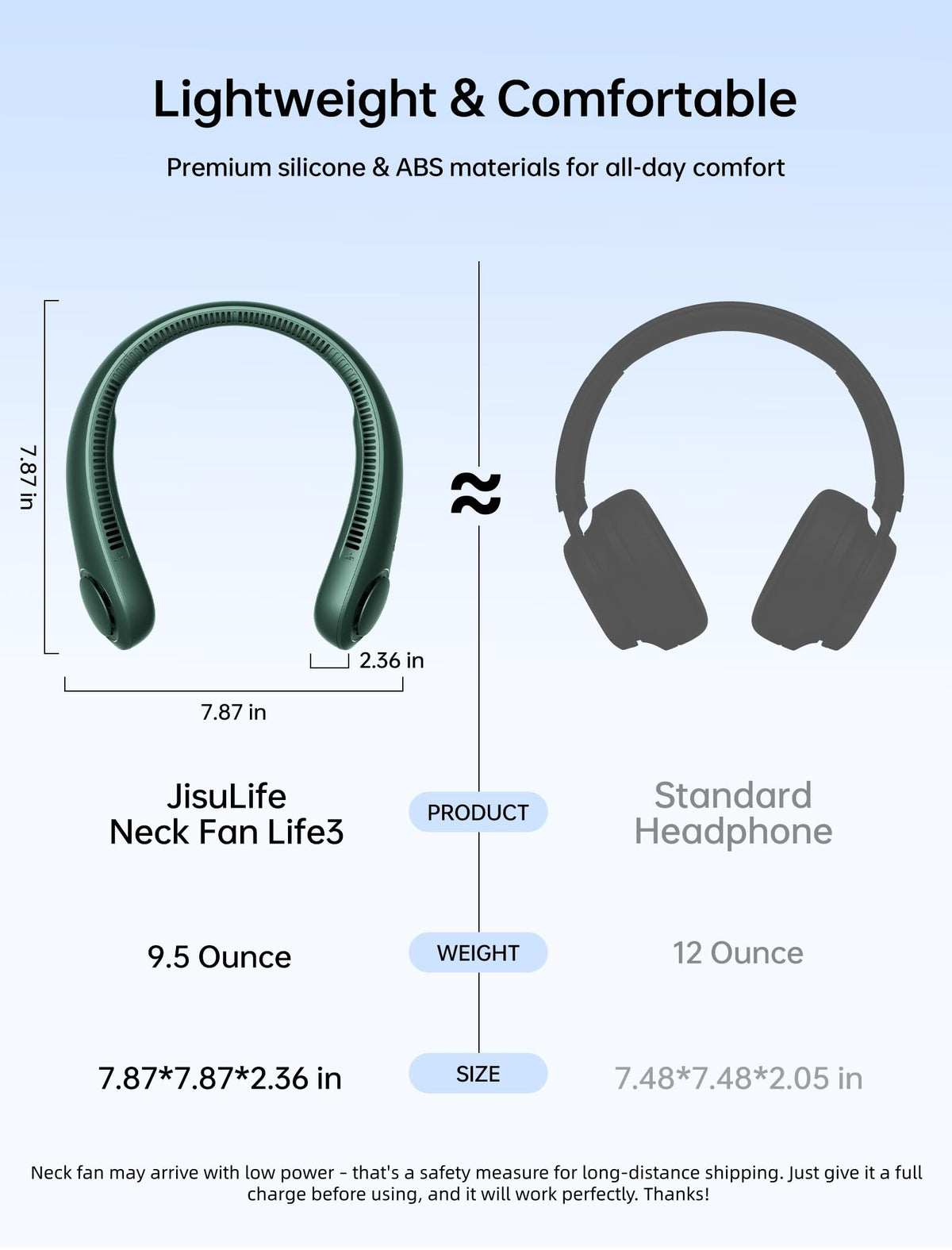JISULIFE Portable Neck Fan Hands Free Bladeless Fan 5 Speeds - JISULIFE Official Imagery - 3