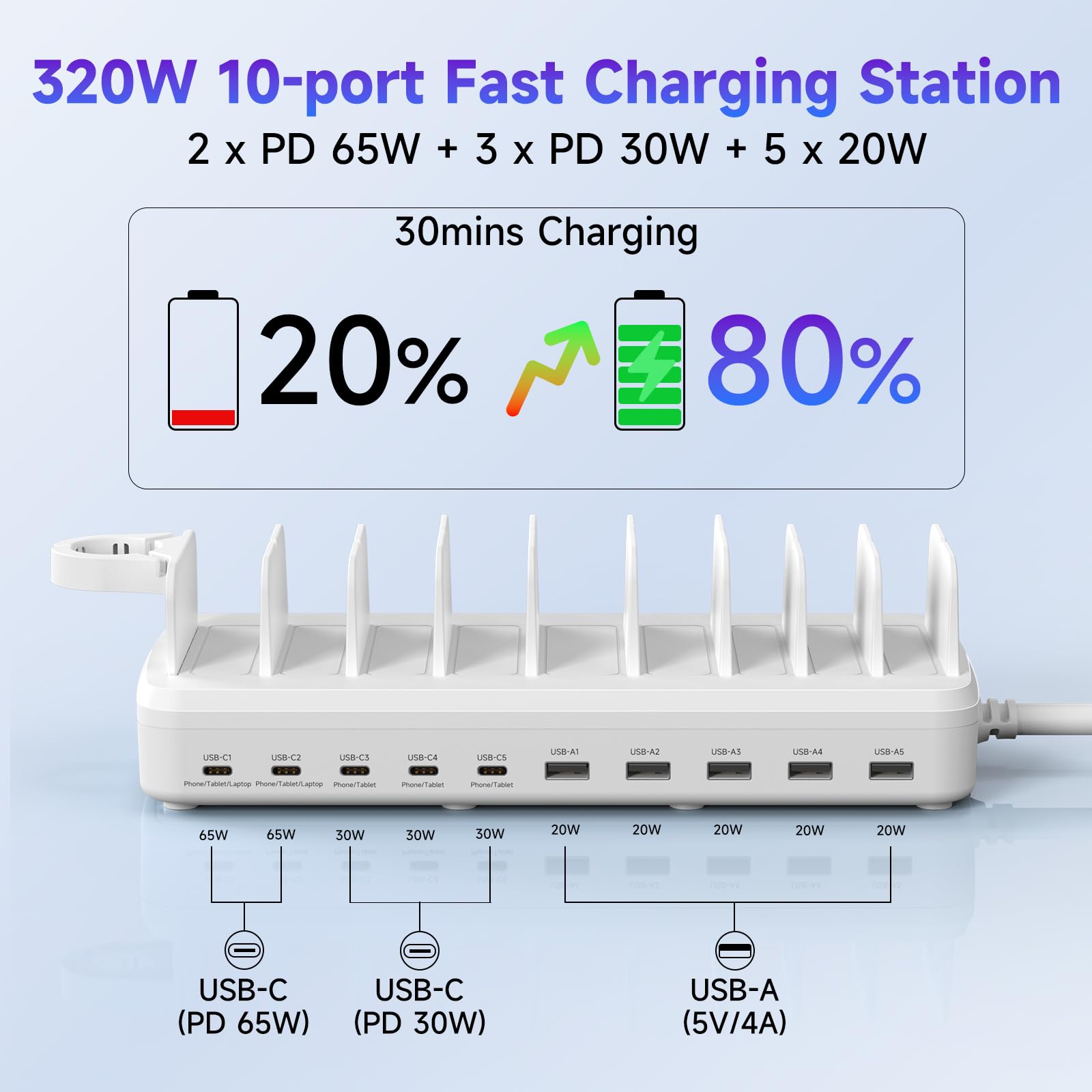 320W Charging Station for Multiple Devices, 10 Ports Fast Multi-Device Charger Organizer Compatible with MacBook Pro Laptop, iPhone, Android, Ipad, Tablet, Kindle, Family Multi-Device Charging Dock