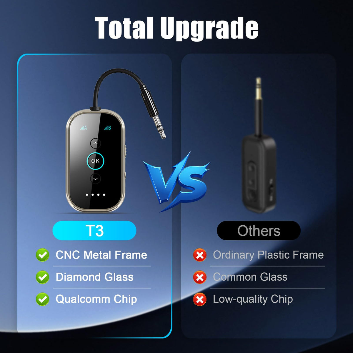 Bluetooth 6 0 Transmitter Receiver Airplane TV Gym Wireless - Xmagpot Official Imagery - 4