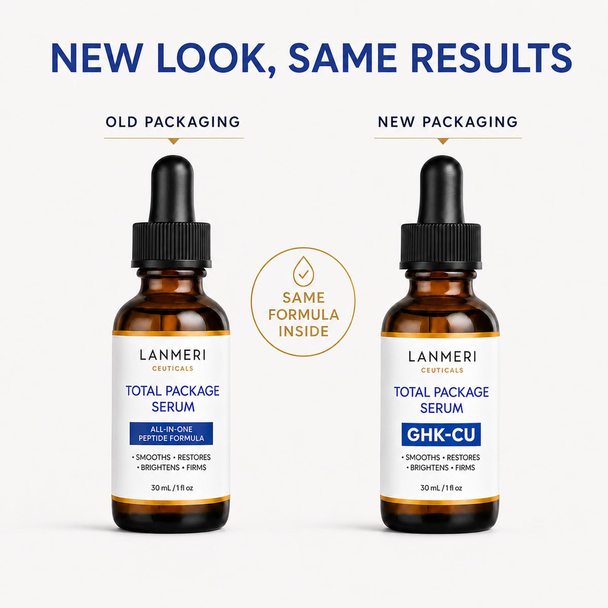 Lanmeri Advanced Total Package Serum GHK Cu Copper Peptide - Lanmeri Official Imagery - 3