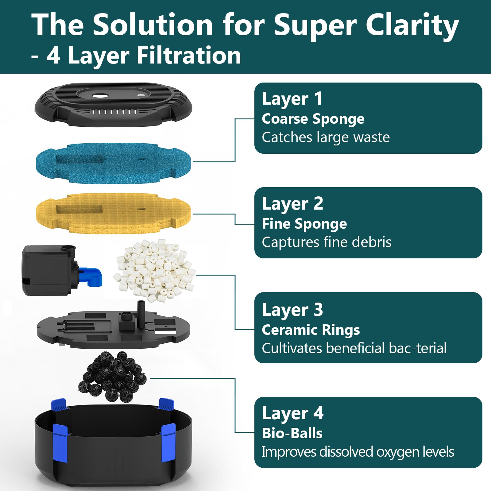 AquaMiracle Pond Filter with Pump Fountain Kits | 400GPH Pond Fil - AquaMiracle Official Product View 5