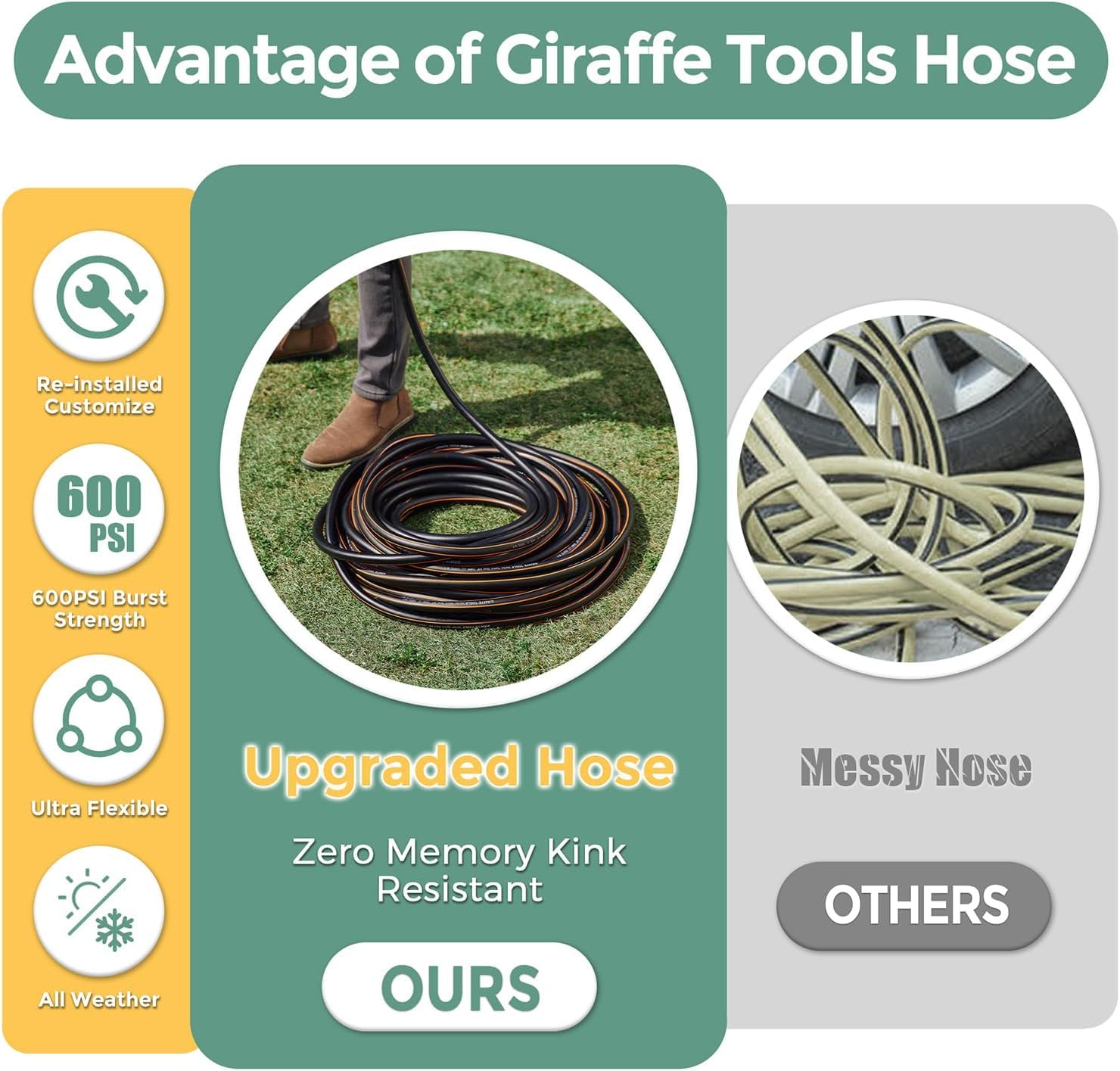 Giraffe Tools Garden Hose 5/8", 100ft Water Hose Heavy Duty - Giraffe Tools Official Product View 6