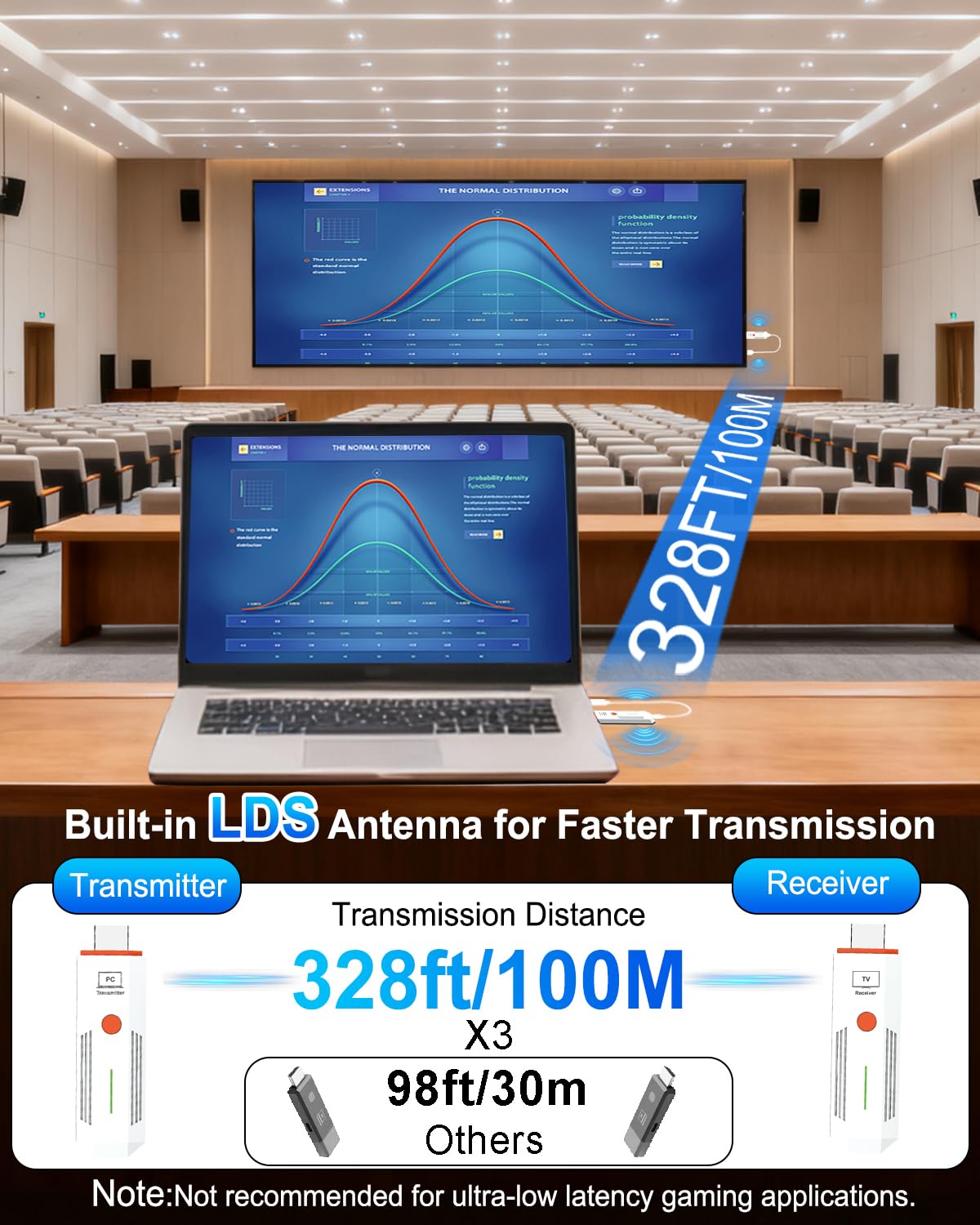 2026 Upgraded Wireless HDMI Transmitter and Receiver 328FT - WEKEFON Official Imagery - 5