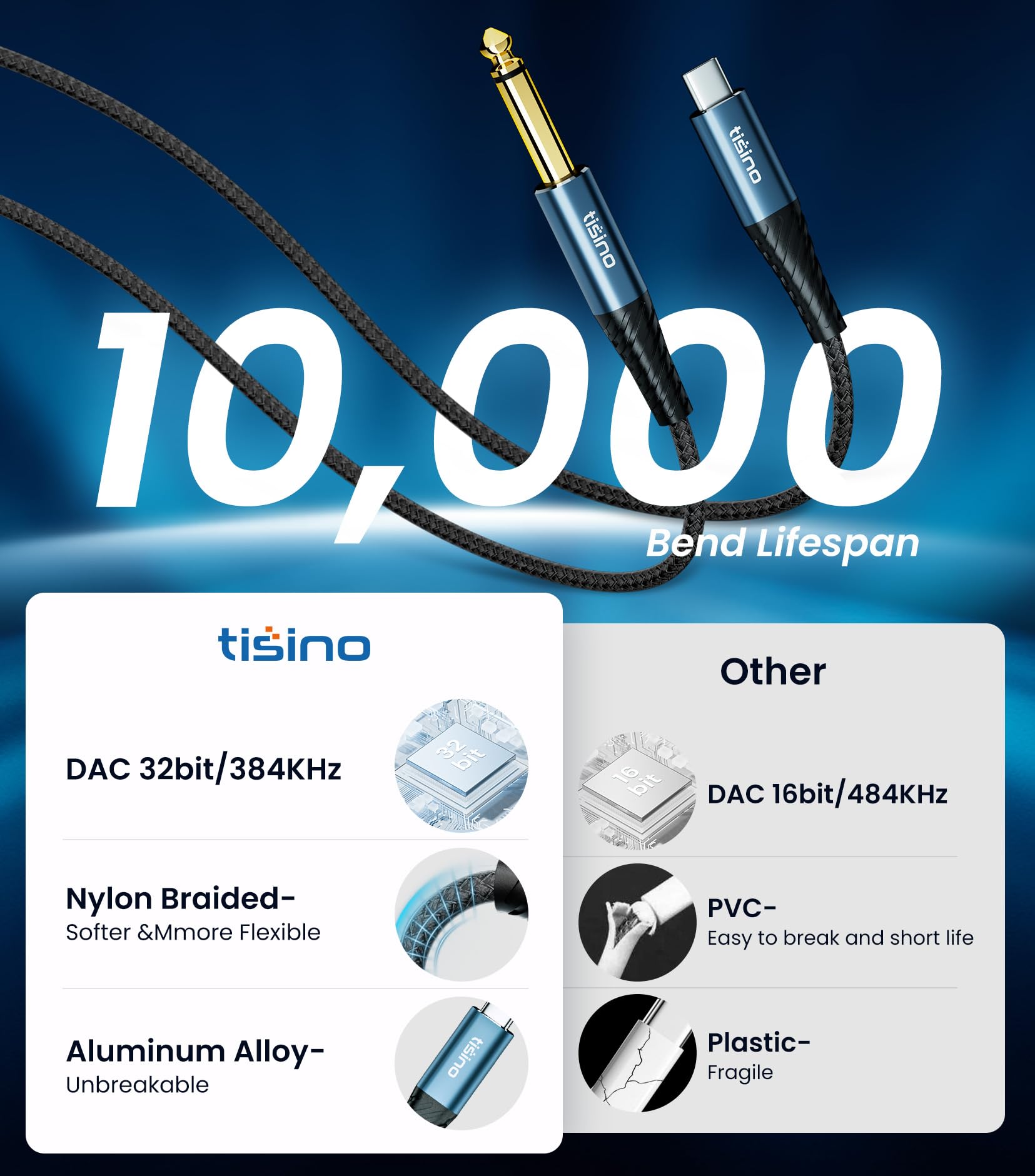 Tisino 1/4" TS to USB-C Guitar/Instrument Recording Cable, 6.6FT/ by Tisino - Angle View 9