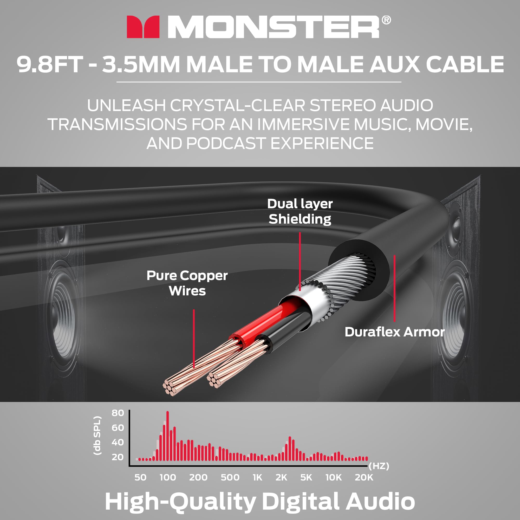 Monster Gen2 Essentials Audio Cable 3.5mm Male to Male Aux Cord, by Monster - Angle View 2
