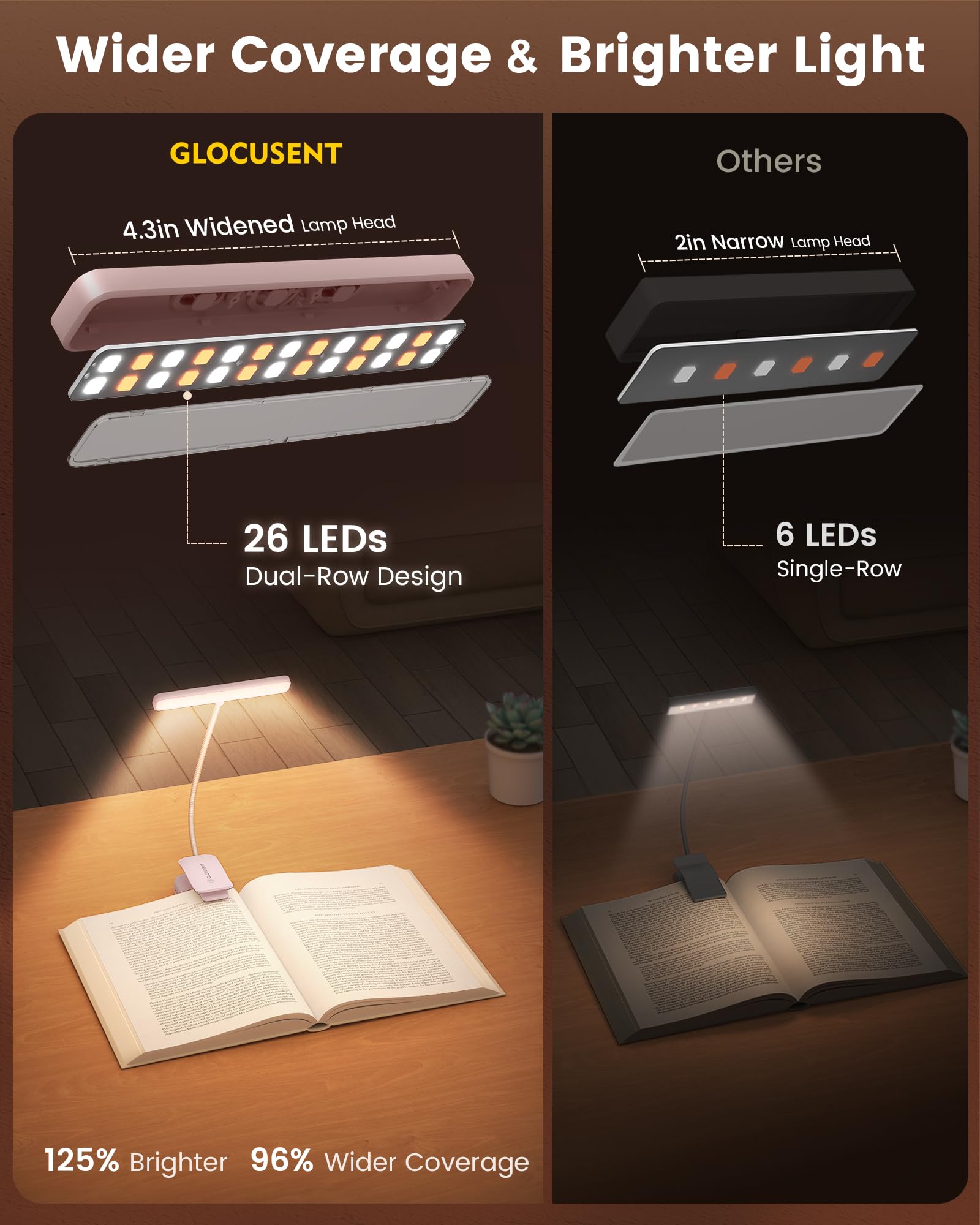 Glocusent 26 LED Reading Lights for Books in Bed, Ideal Gifts for by Glocusent - Angle View 2