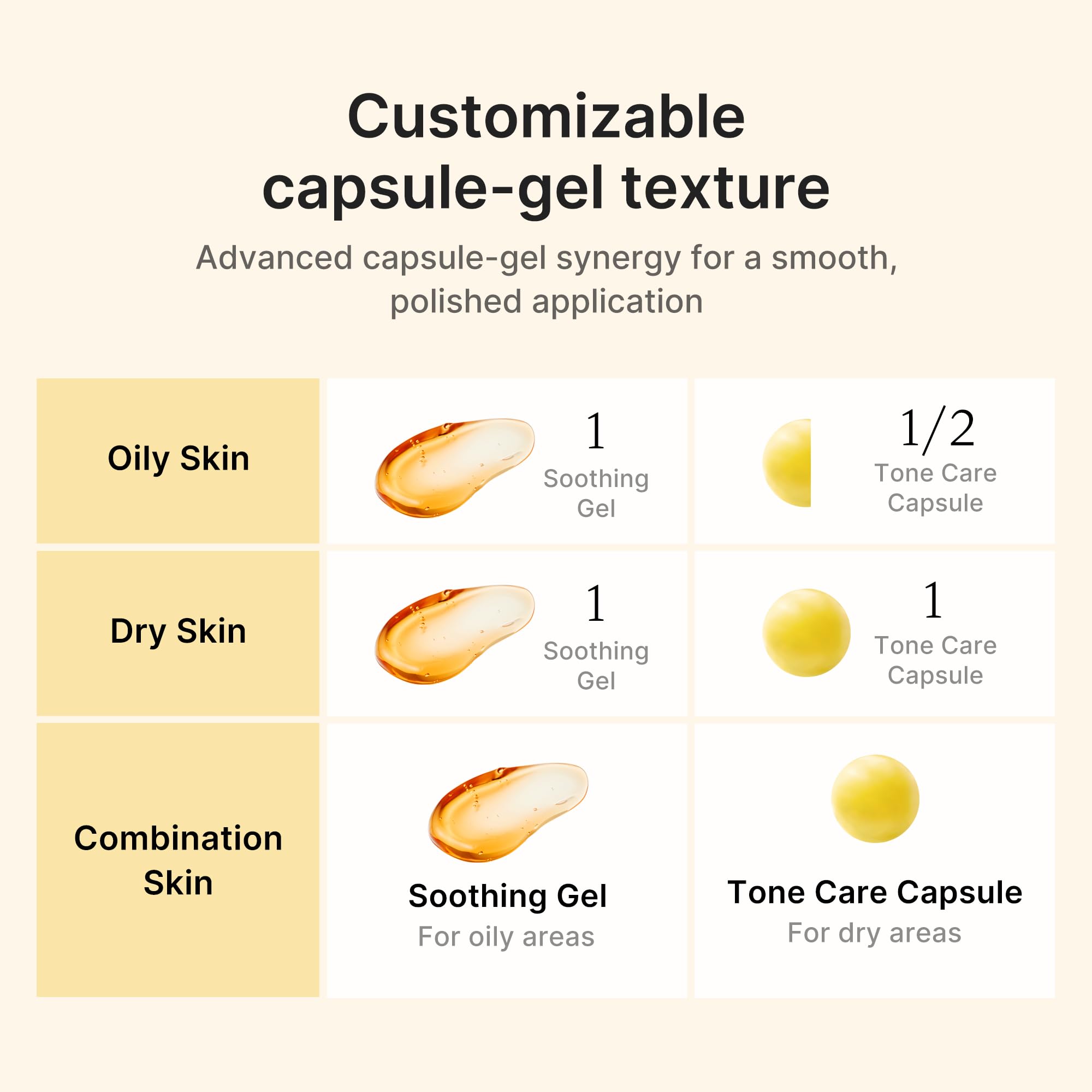 medicube Capsule Cream with Kojic Acid & Turmeric for Uneven Skin Tone - View 6